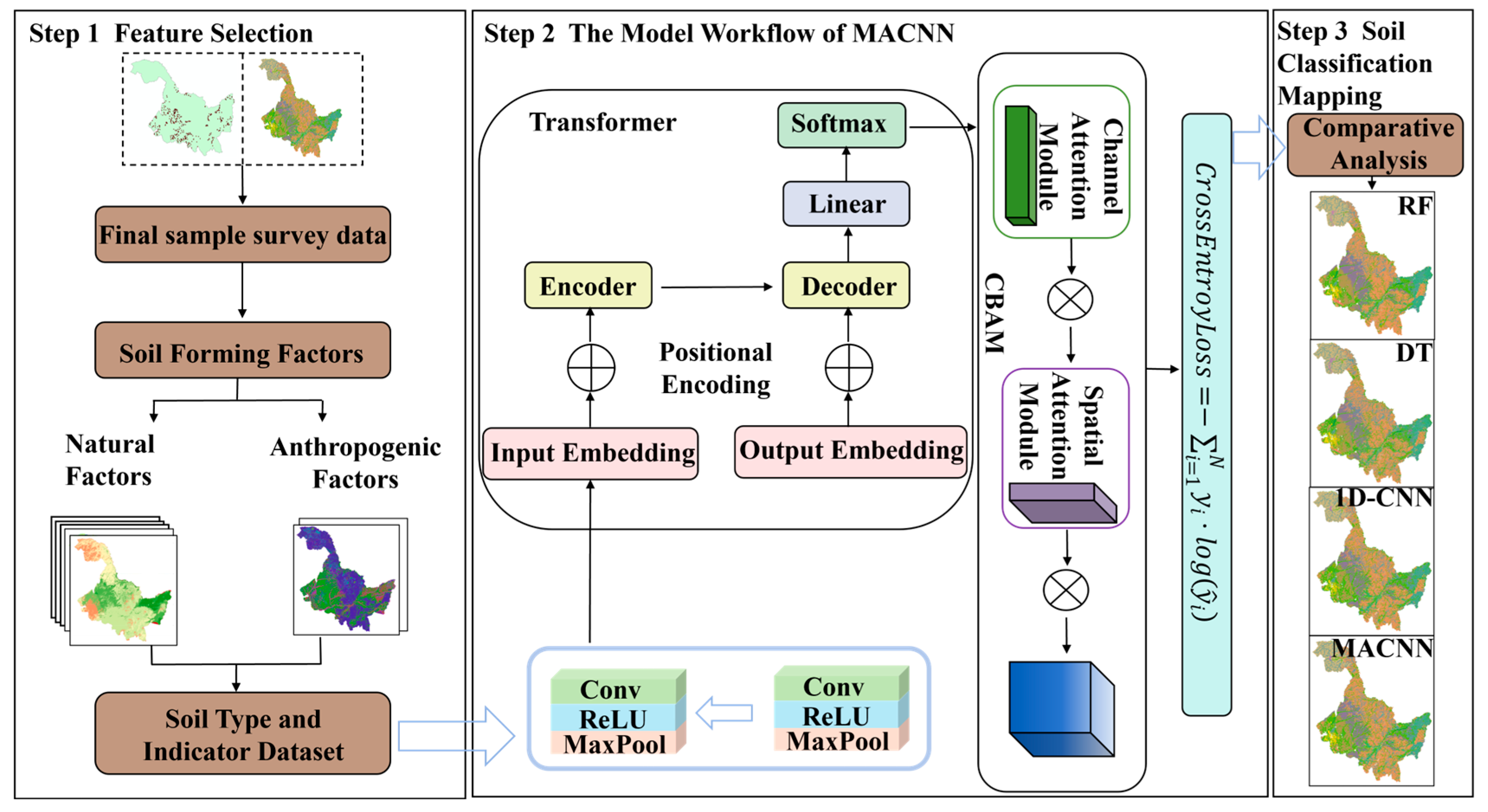 Agriculture 15 02273 g002
