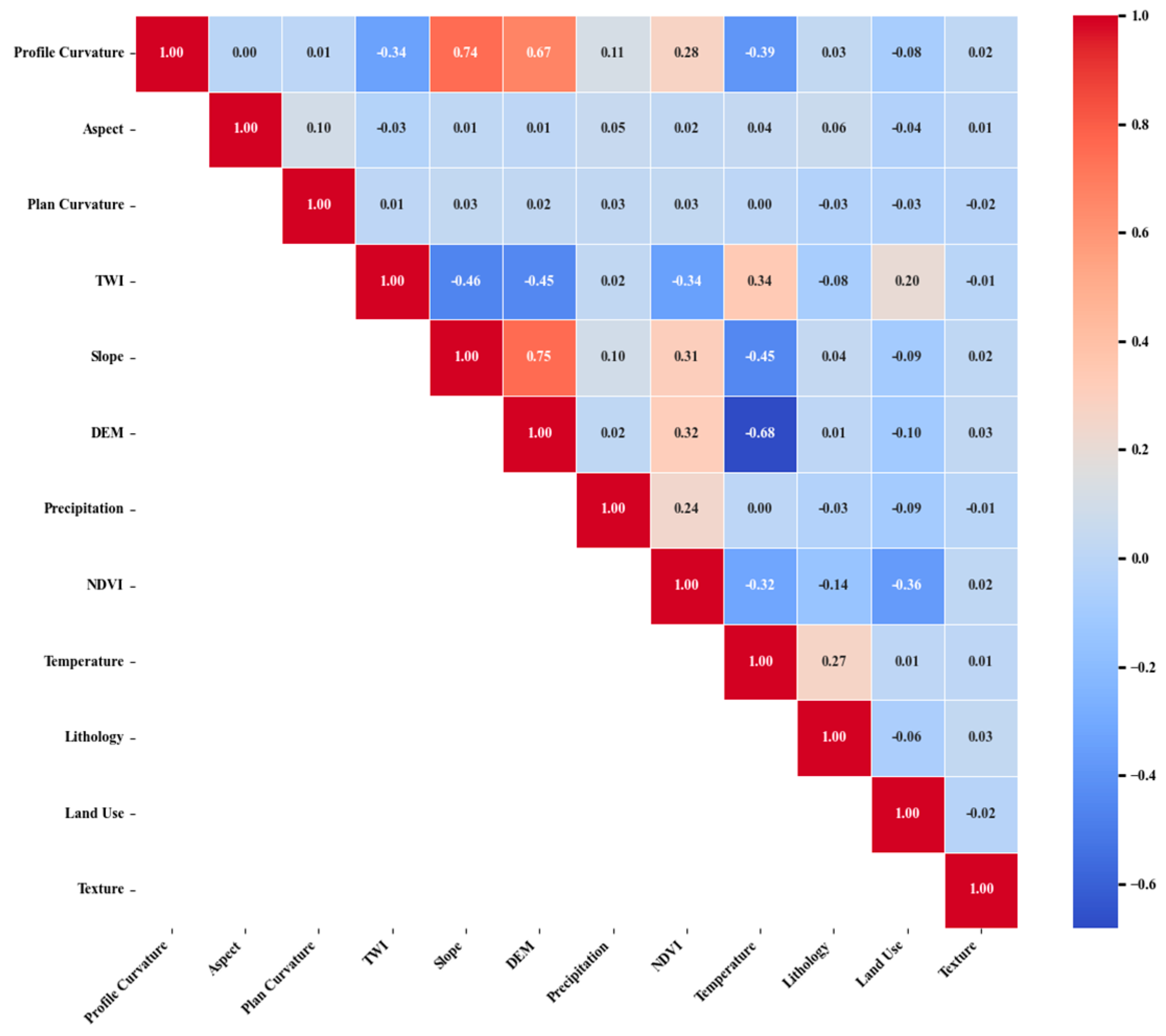 Agriculture 15 02273 g003