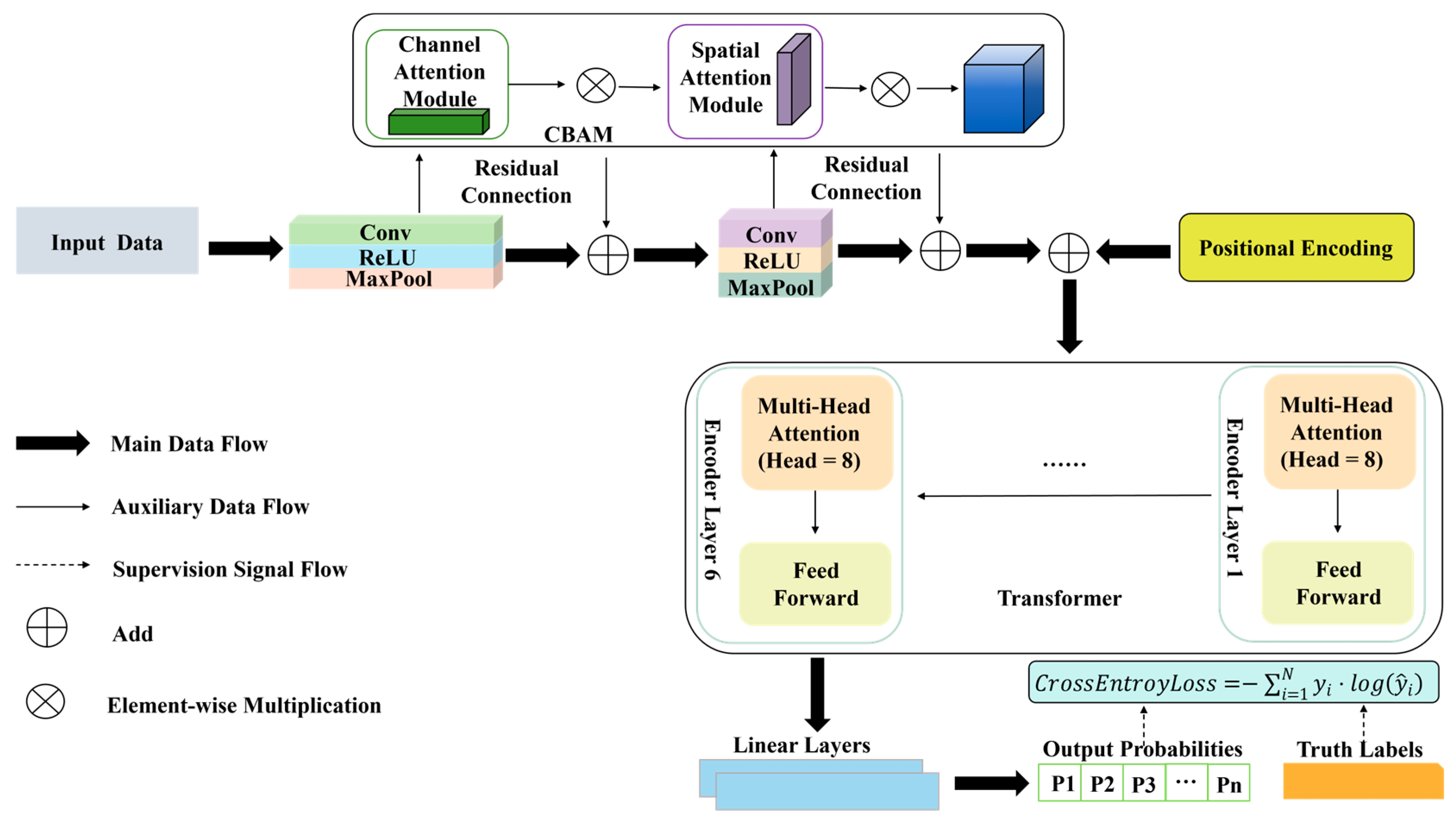 Agriculture 15 02273 g004