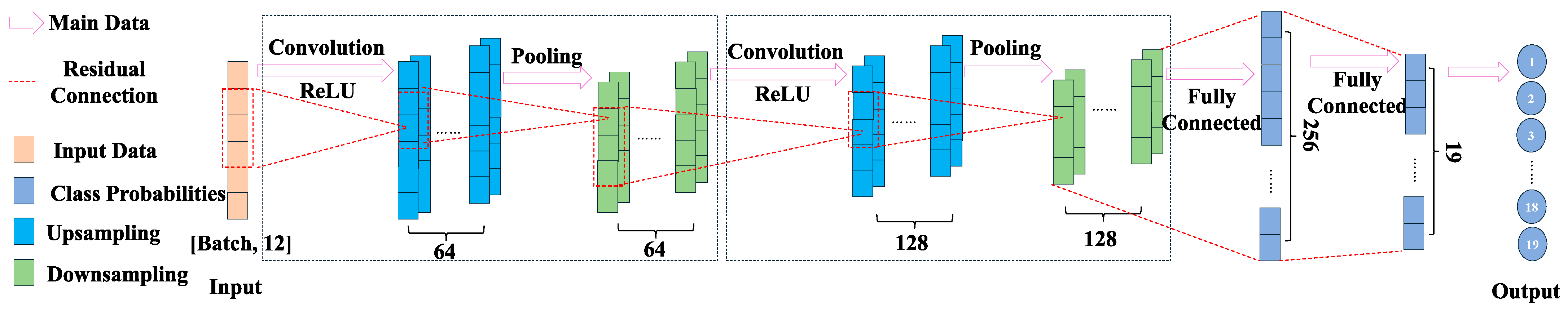 Agriculture 15 02273 g005