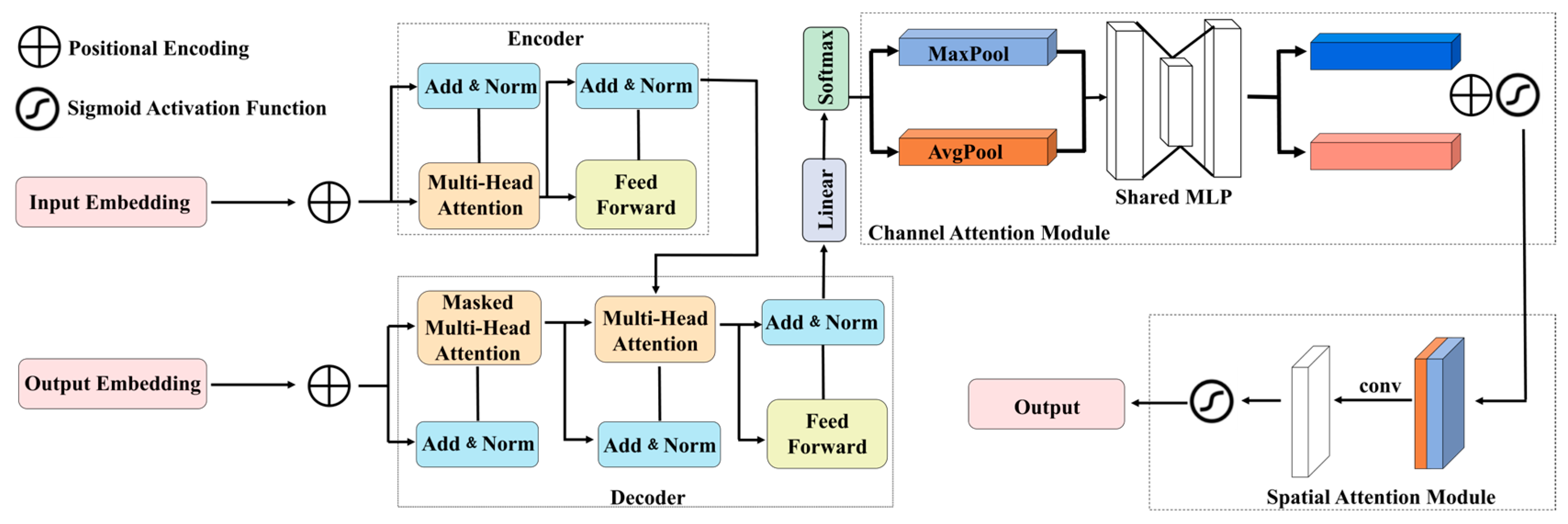 Agriculture 15 02273 g006