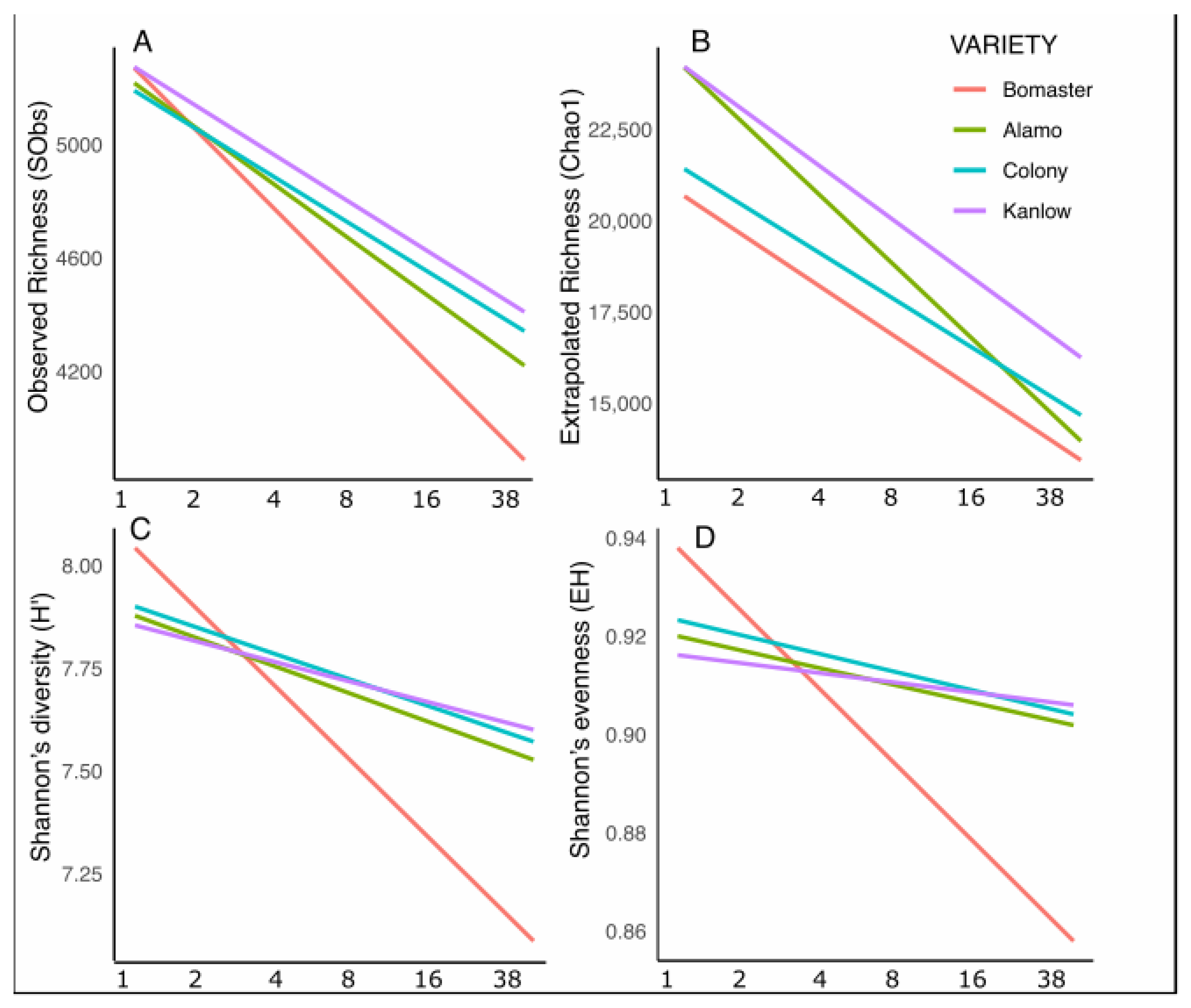 Agriculture 15 02274 g003
