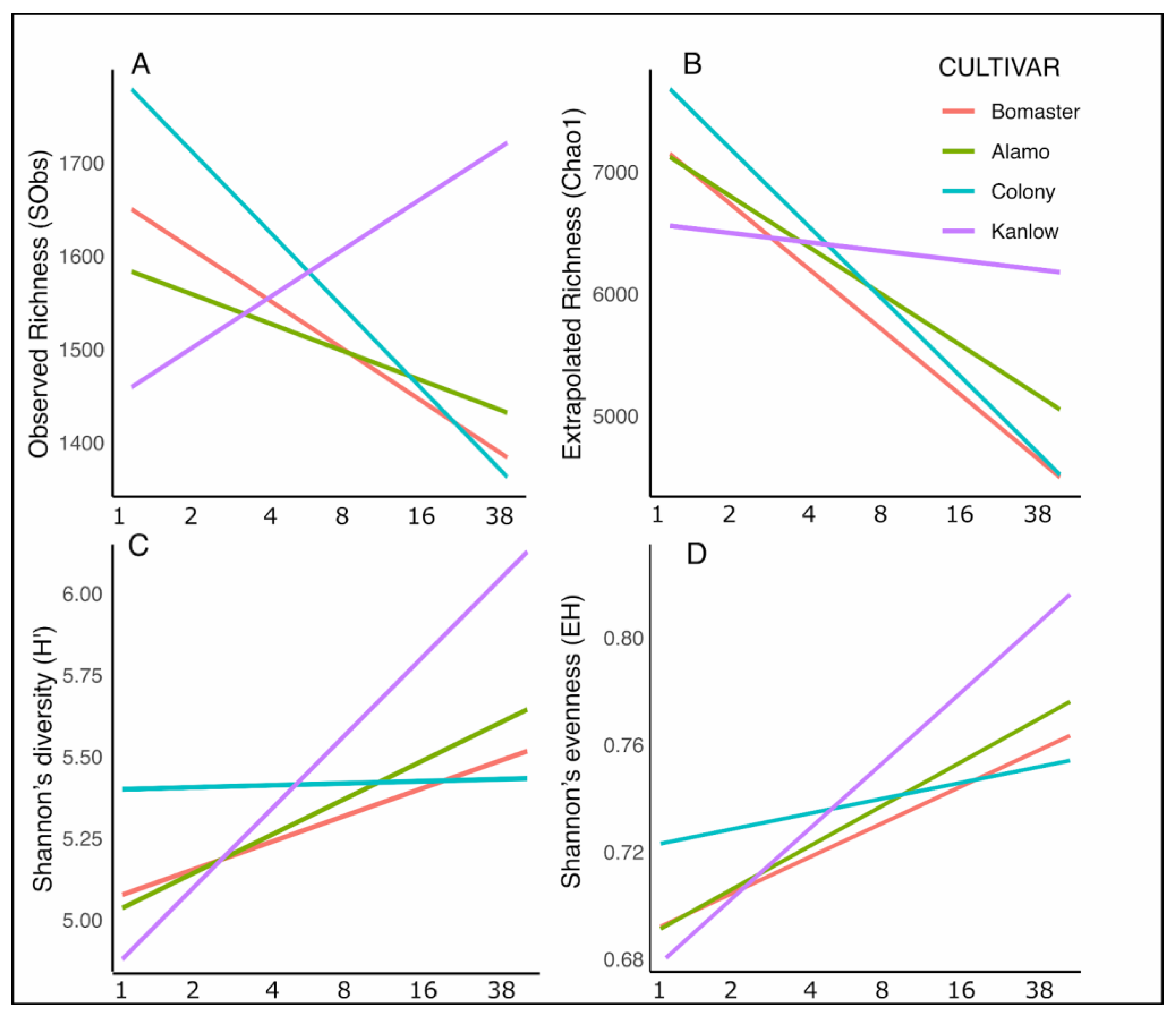 Agriculture 15 02274 g004