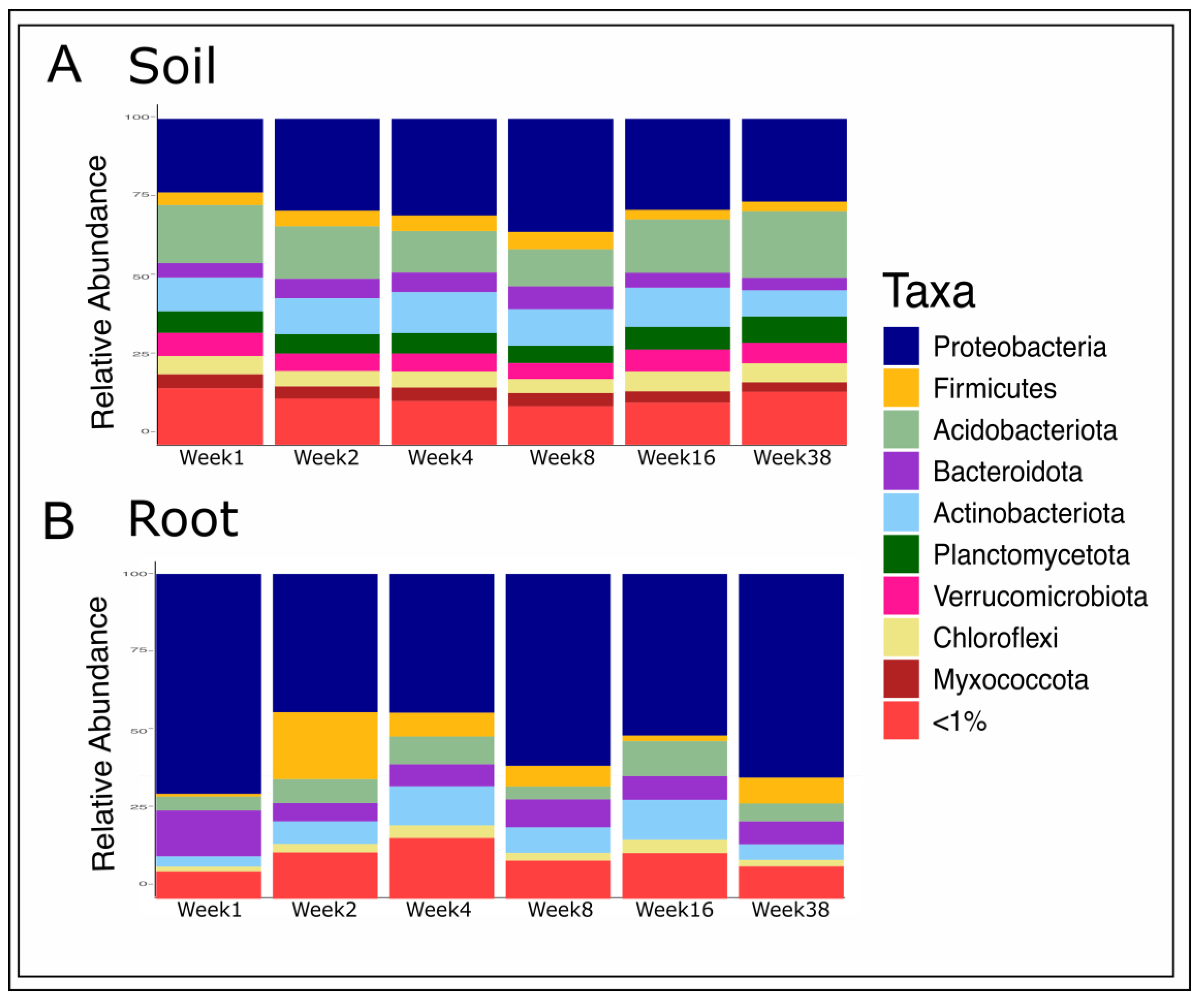 Agriculture 15 02274 g006