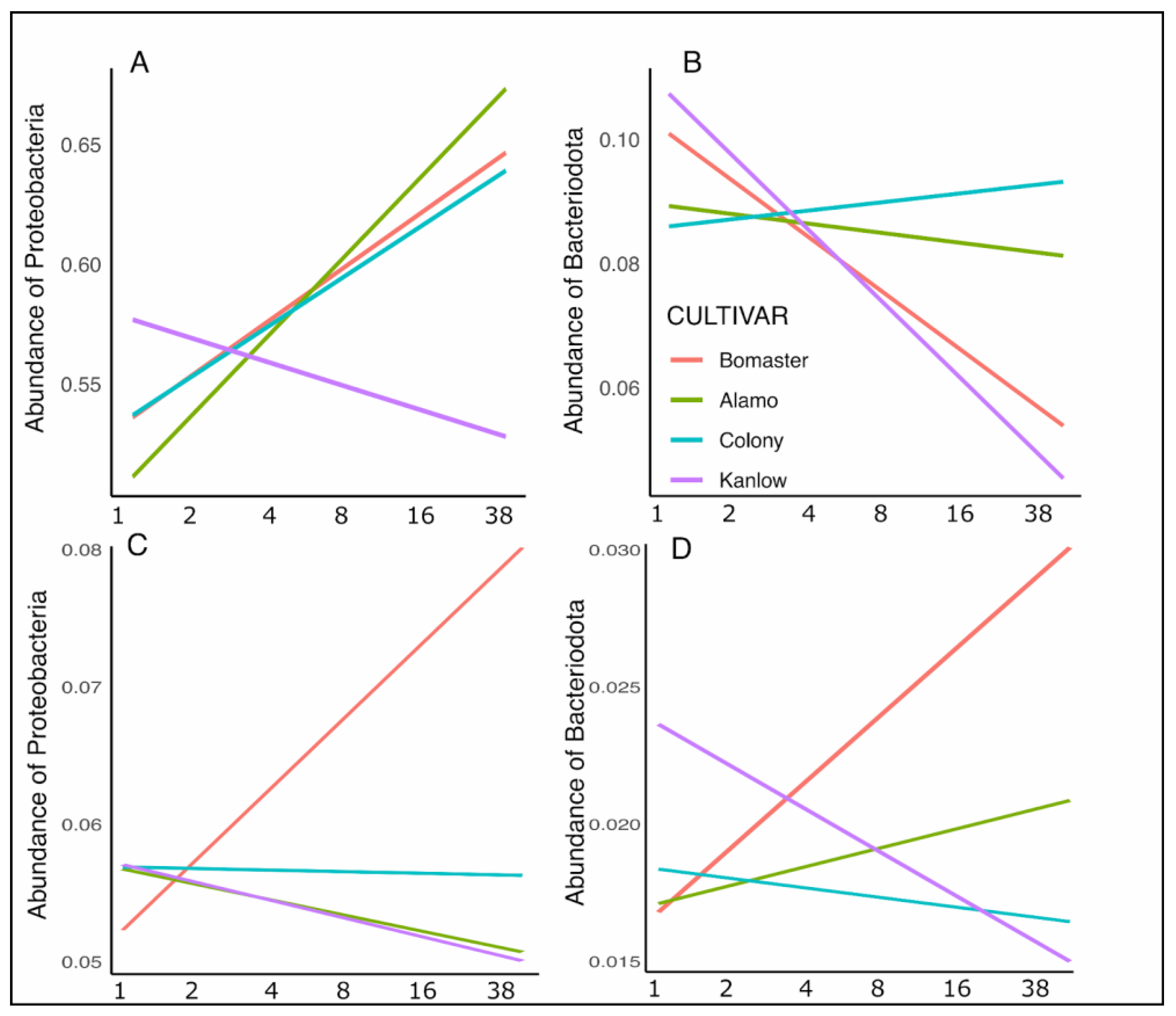 Agriculture 15 02274 g007