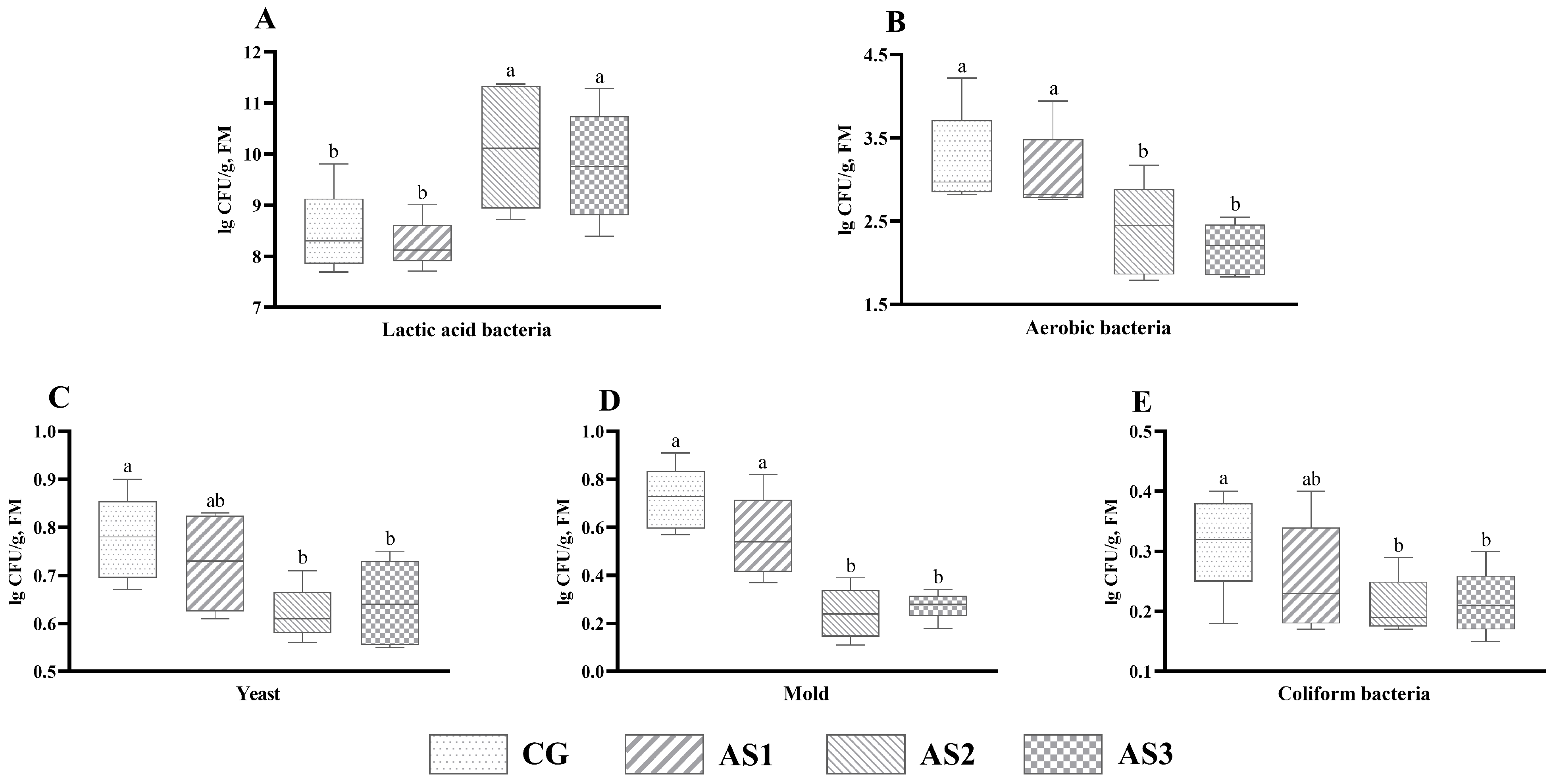 Agriculture 15 02276 g001