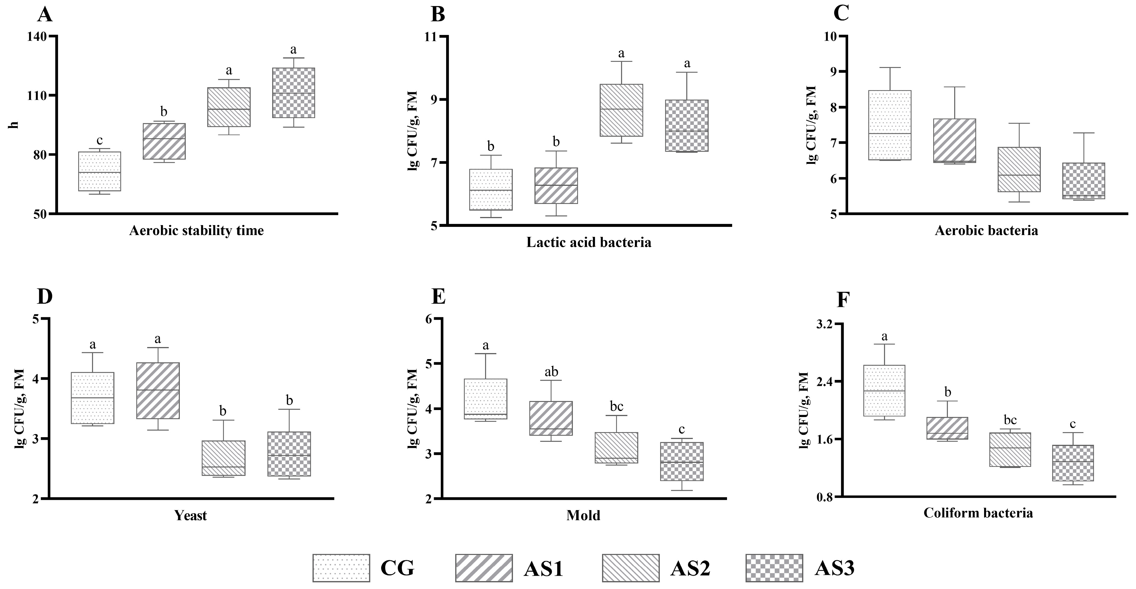 Agriculture 15 02276 g002