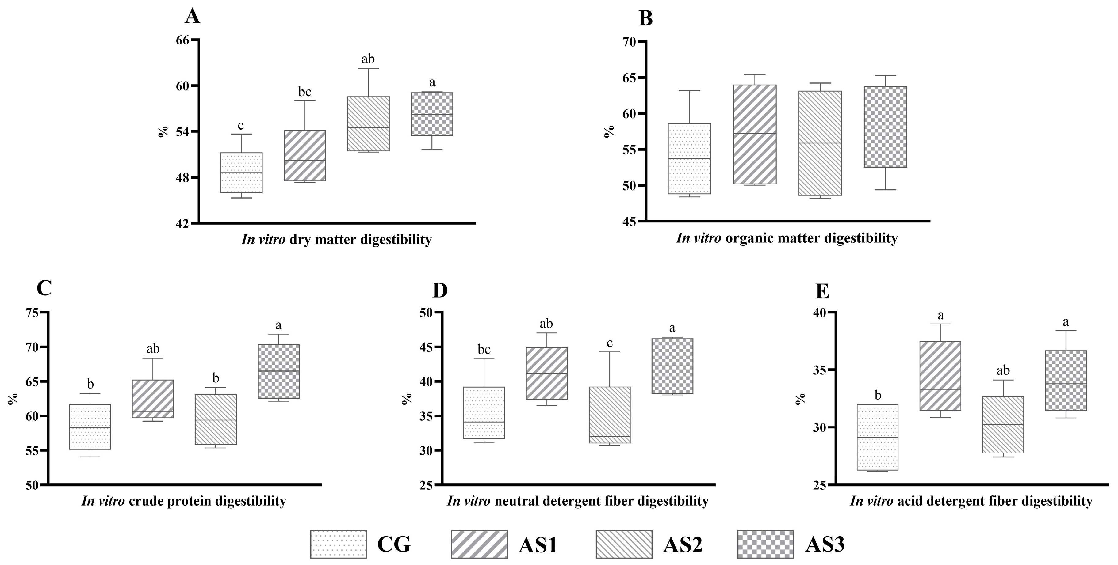 Agriculture 15 02276 g003