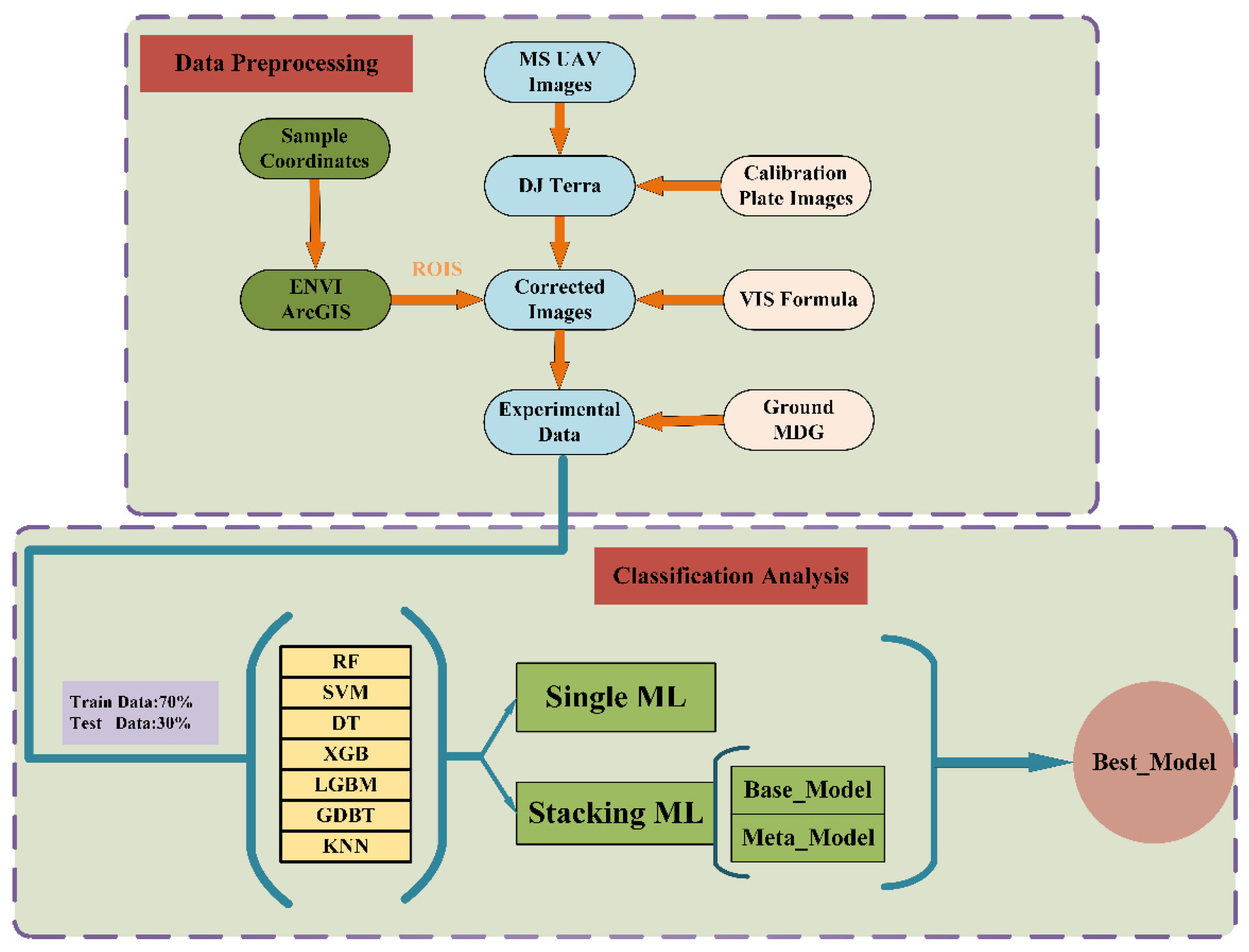 Agriculture 15 02277 g004