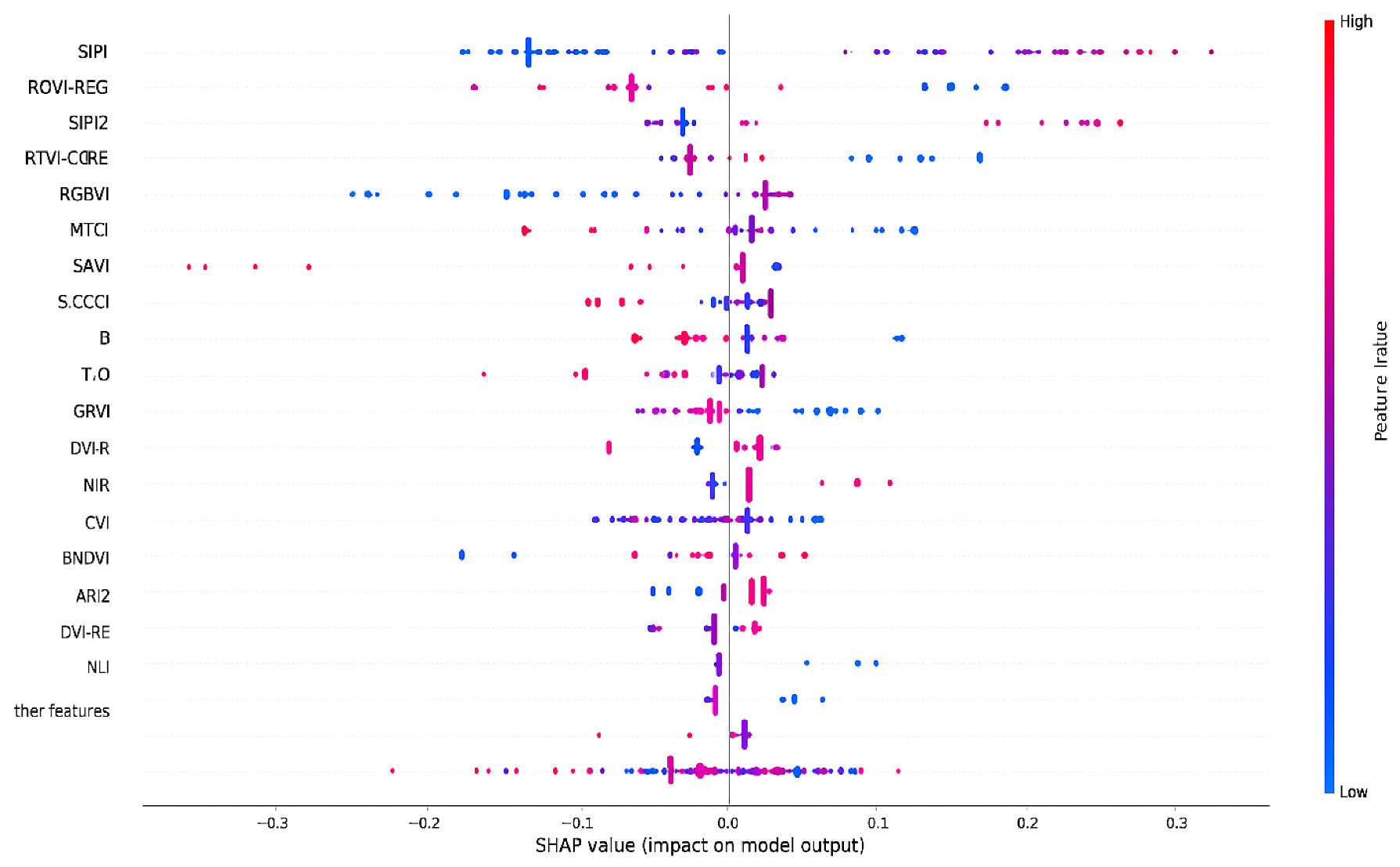 Agriculture 15 02277 g005