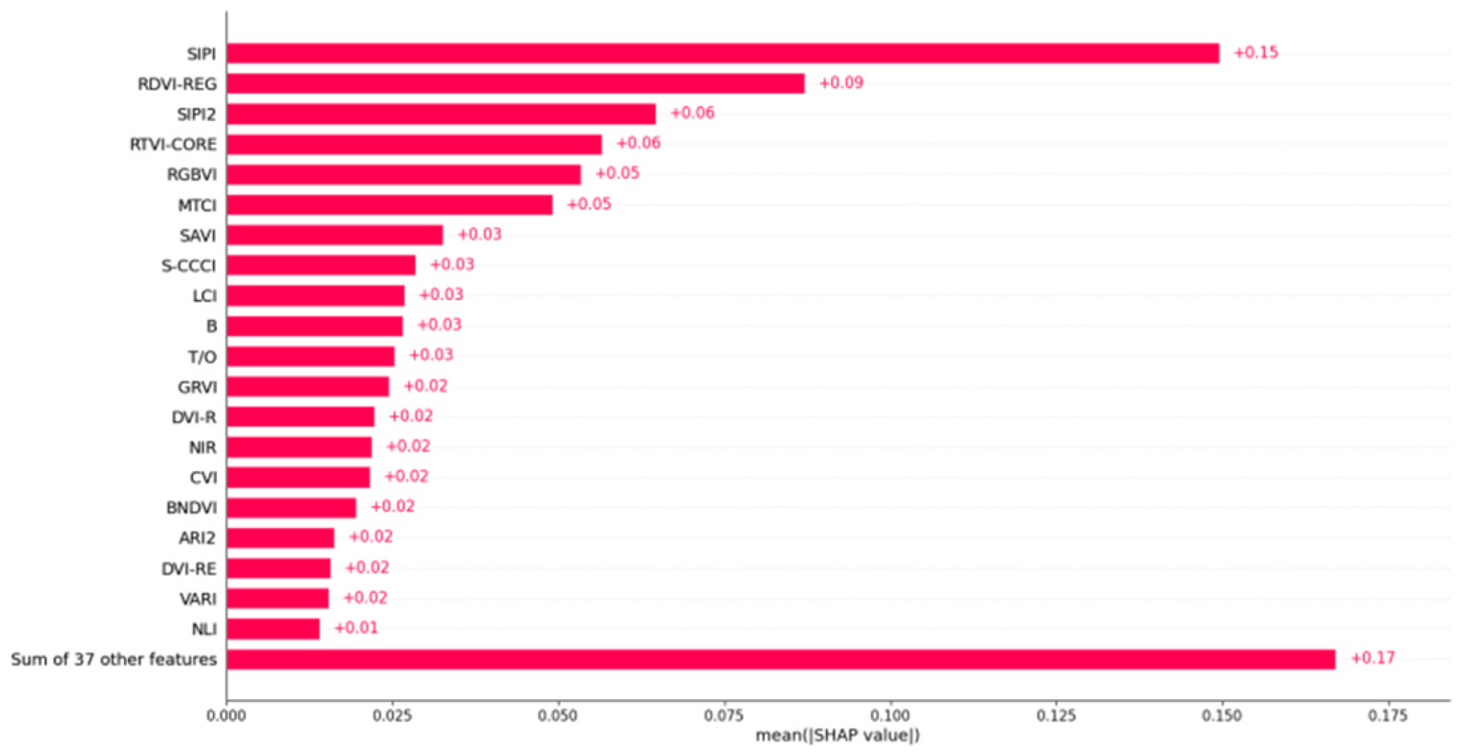 Agriculture 15 02277 g006