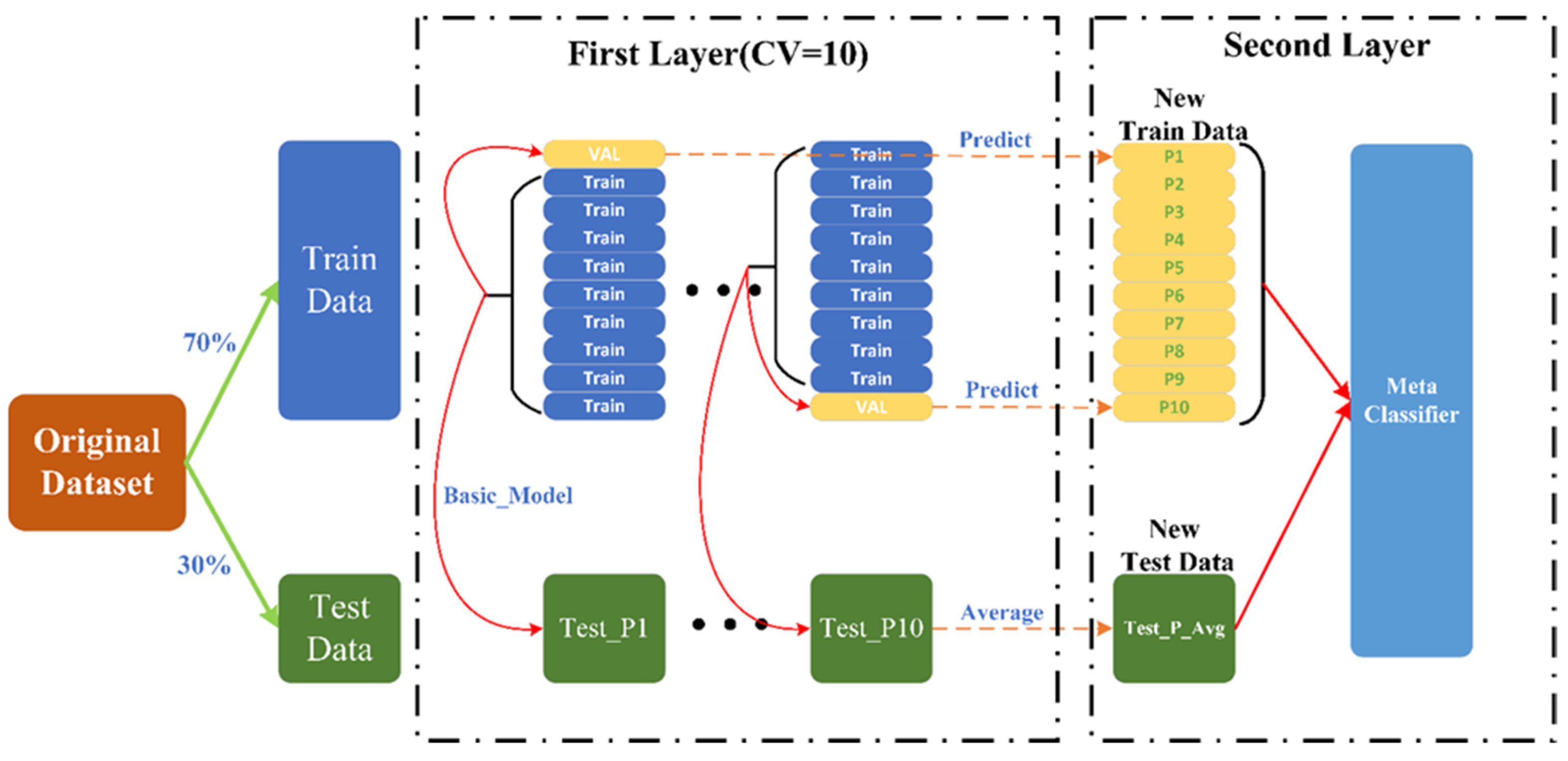Agriculture 15 02277 g007