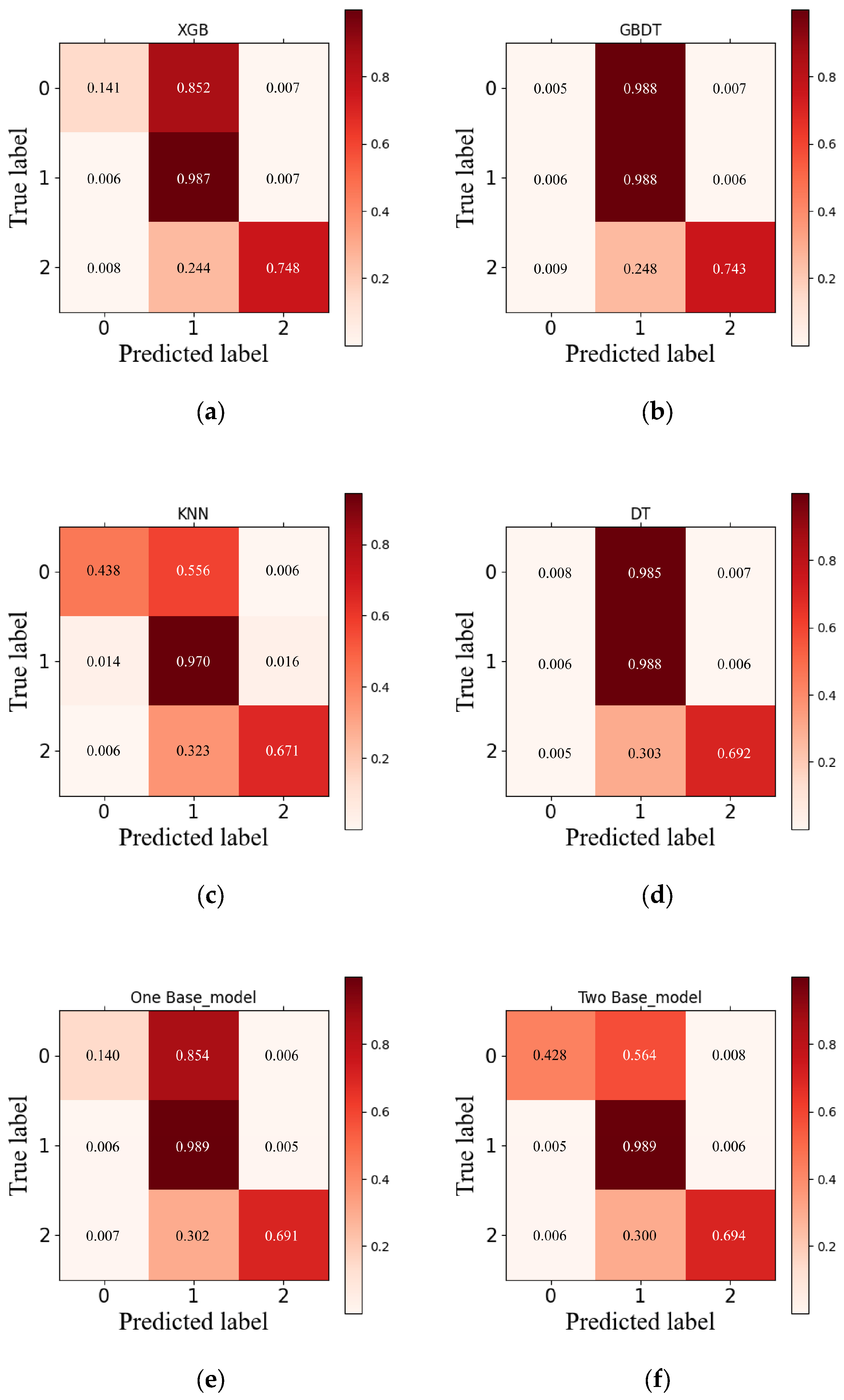 Agriculture 15 02277 g008a