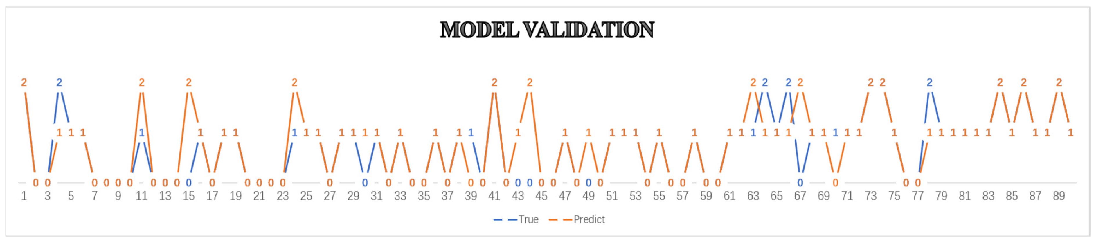 Agriculture 15 02277 g010