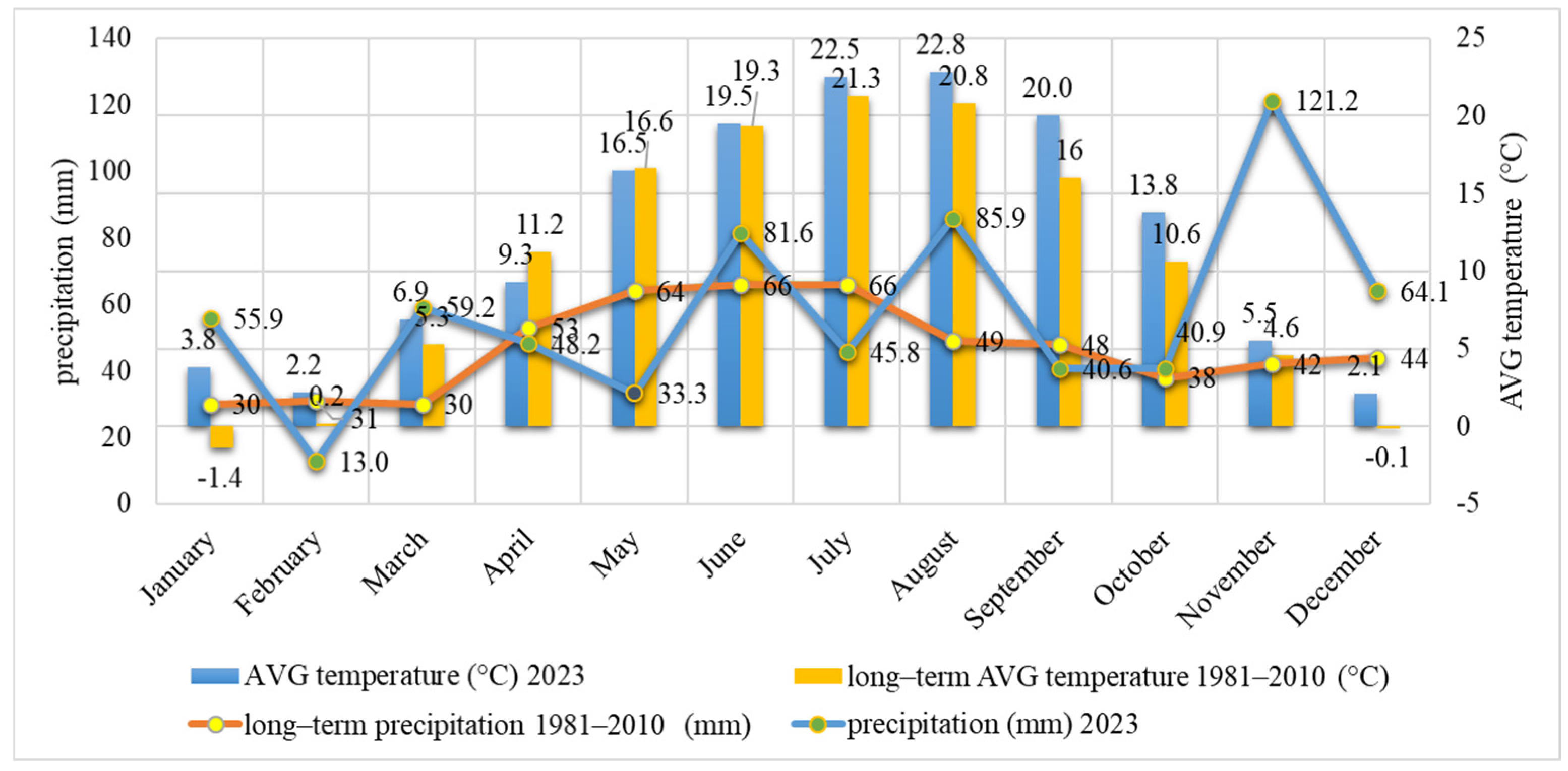 Agriculture 15 02279 g002