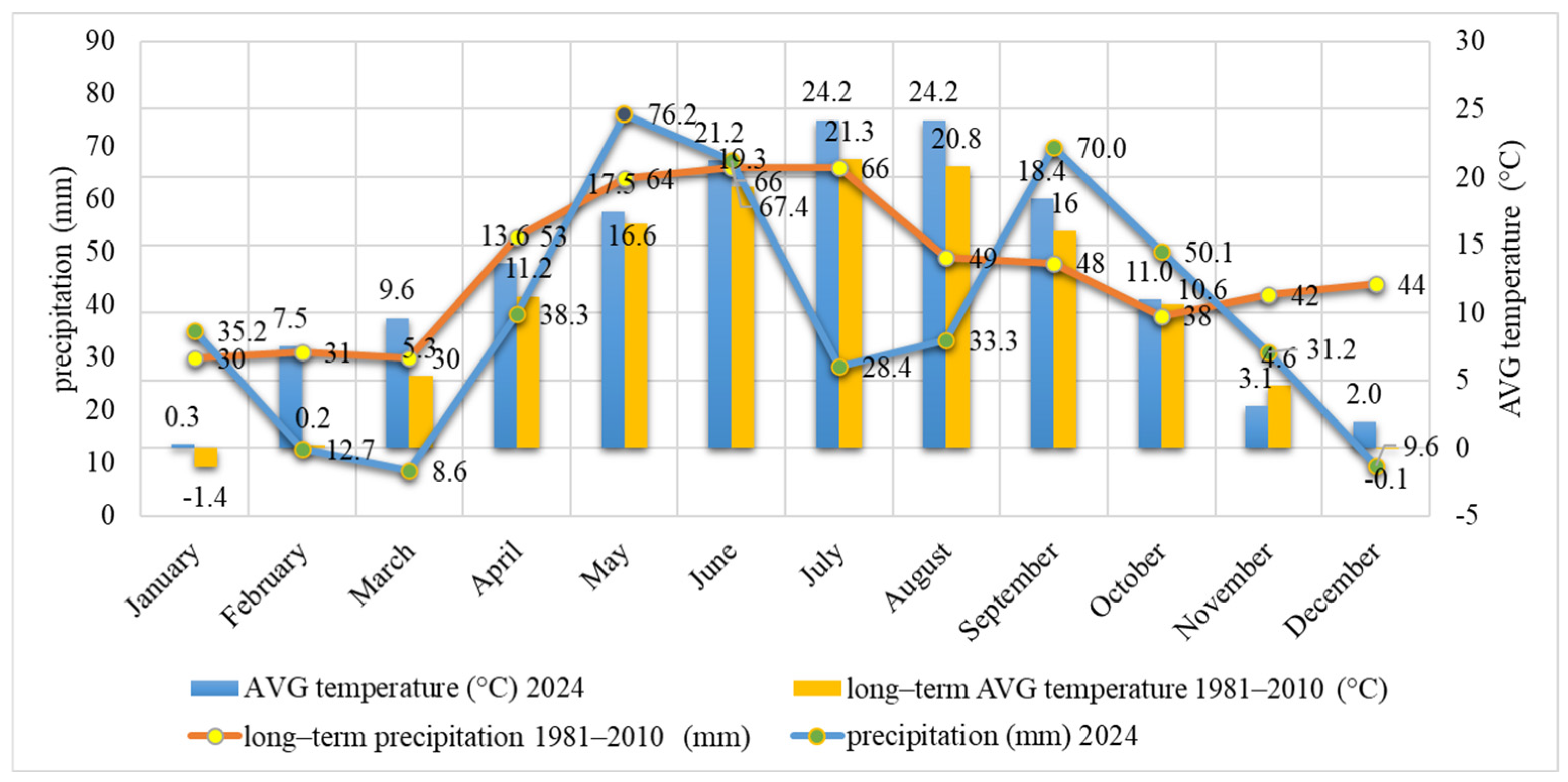 Agriculture 15 02279 g003