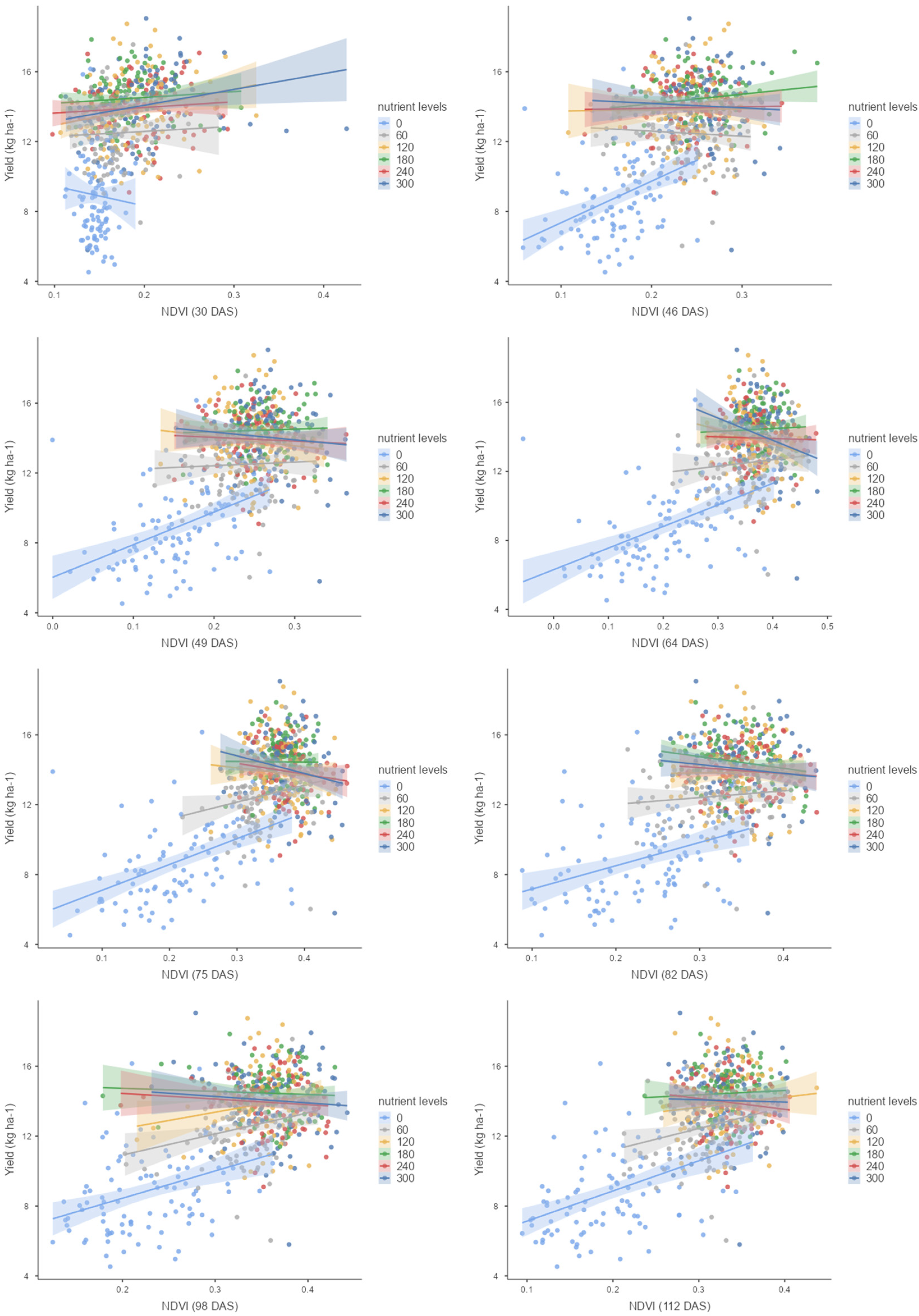 Agriculture 15 02279 g005a