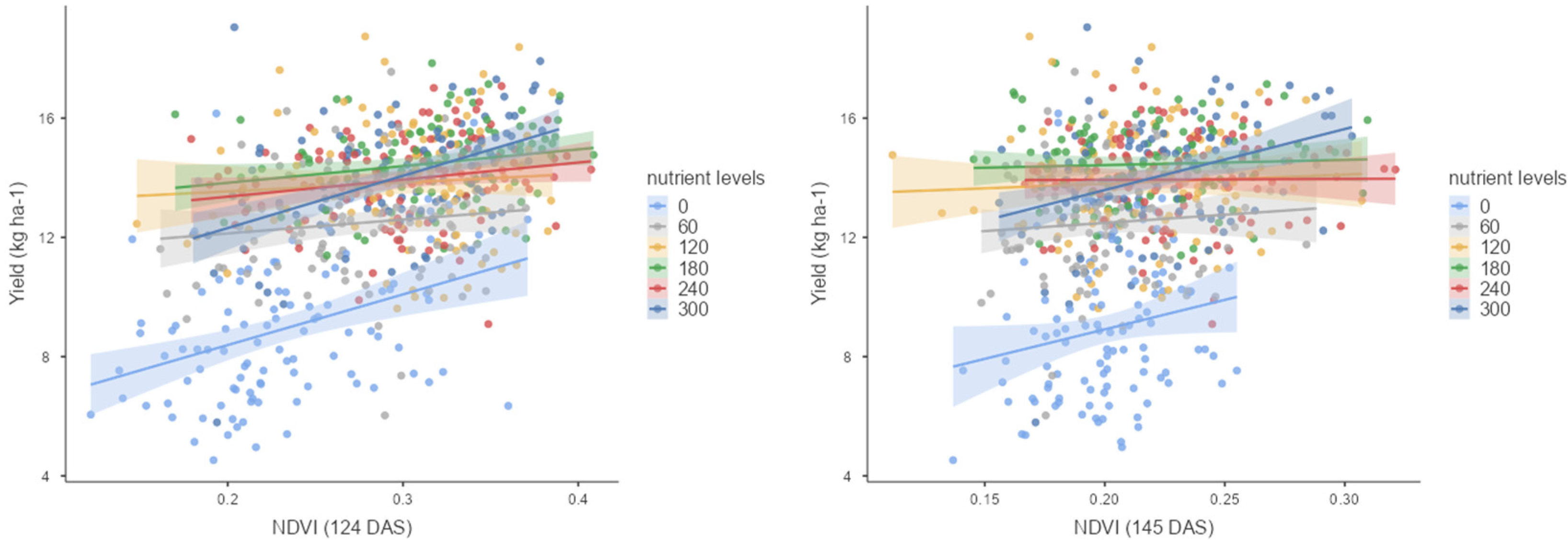 Agriculture 15 02279 g005b