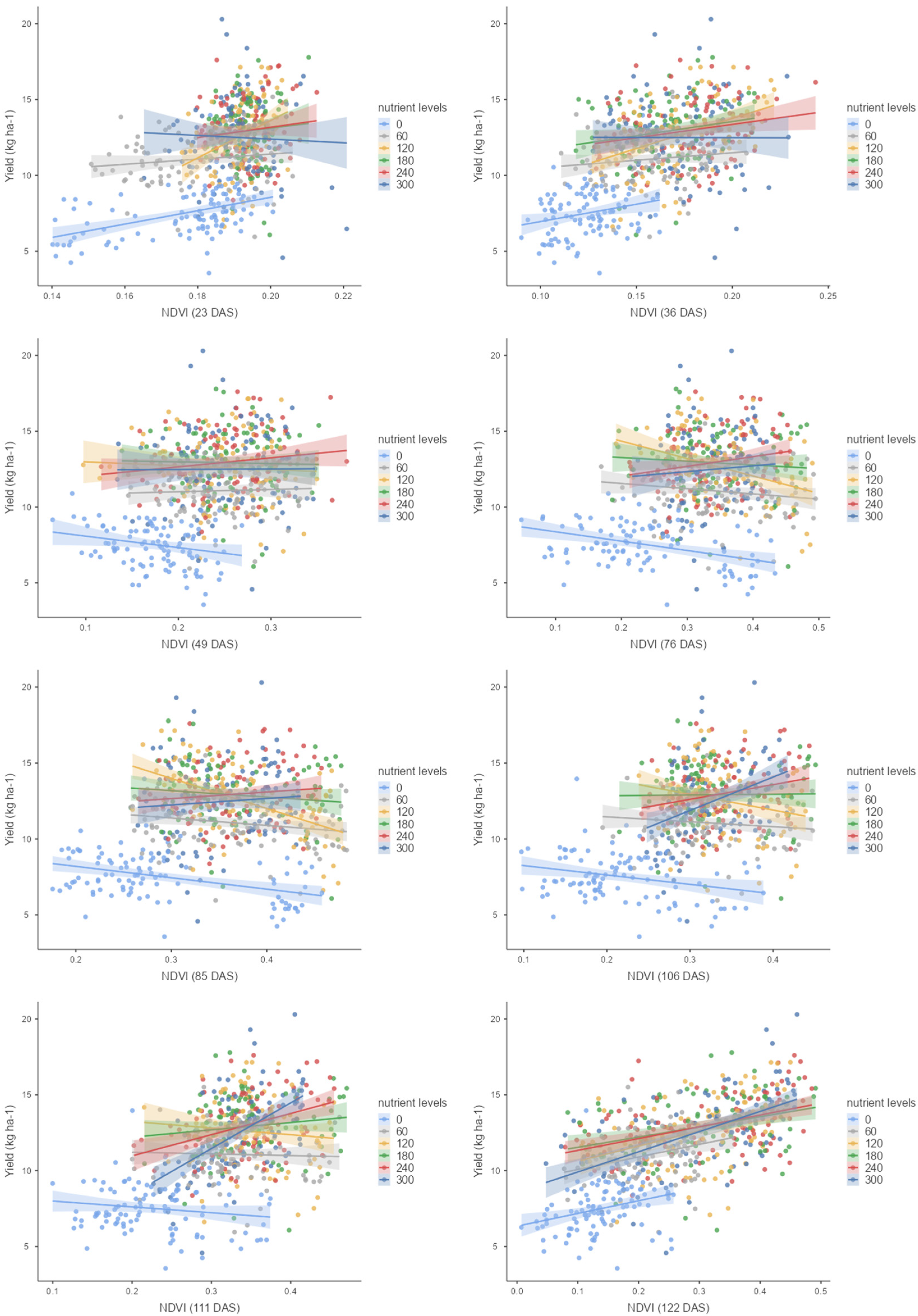 Agriculture 15 02279 g006a