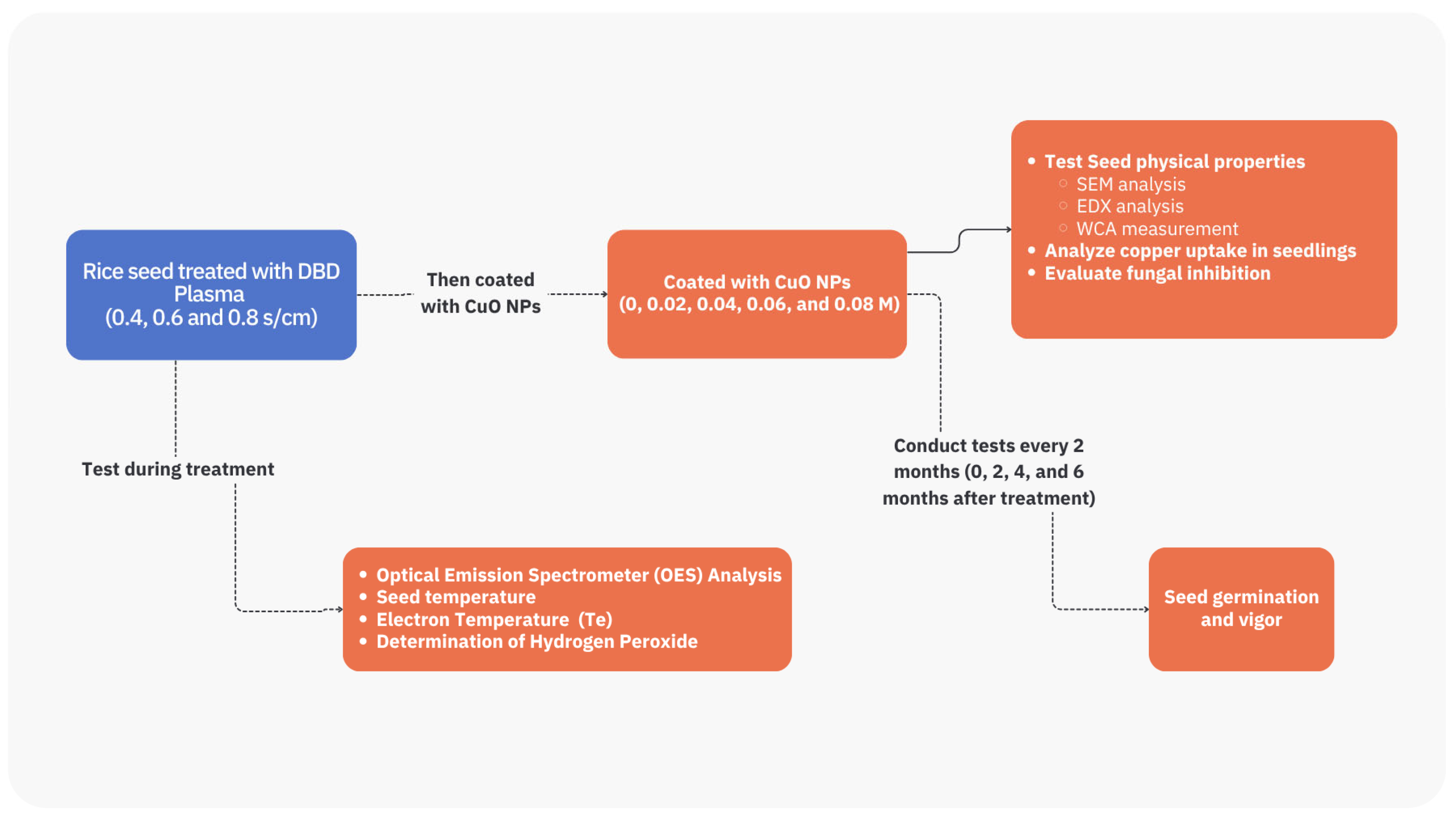 Agriculture 15 02280 g002 Agriculture 15 02280 g002