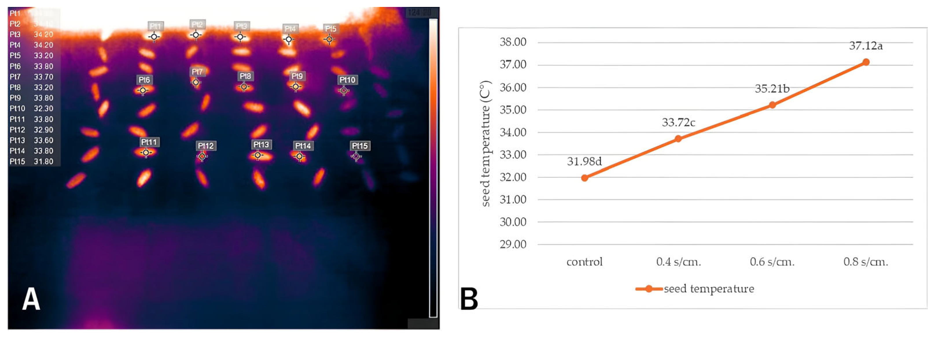 Agriculture 15 02280 g005 Agriculture 15 02280 g005