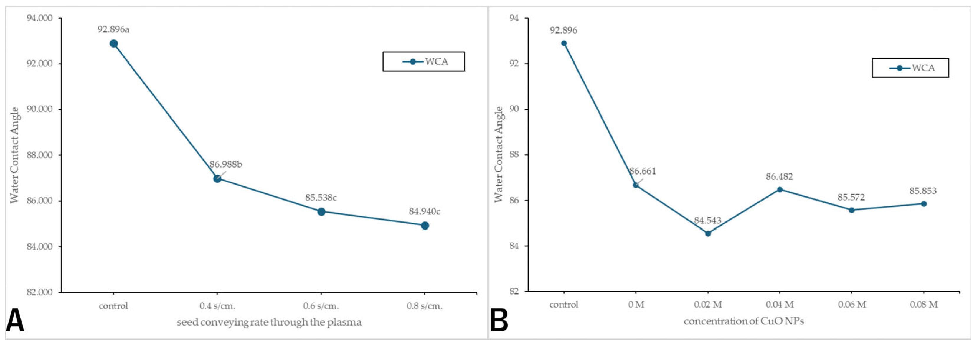 Agriculture 15 02280 g008 Agriculture 15 02280 g008