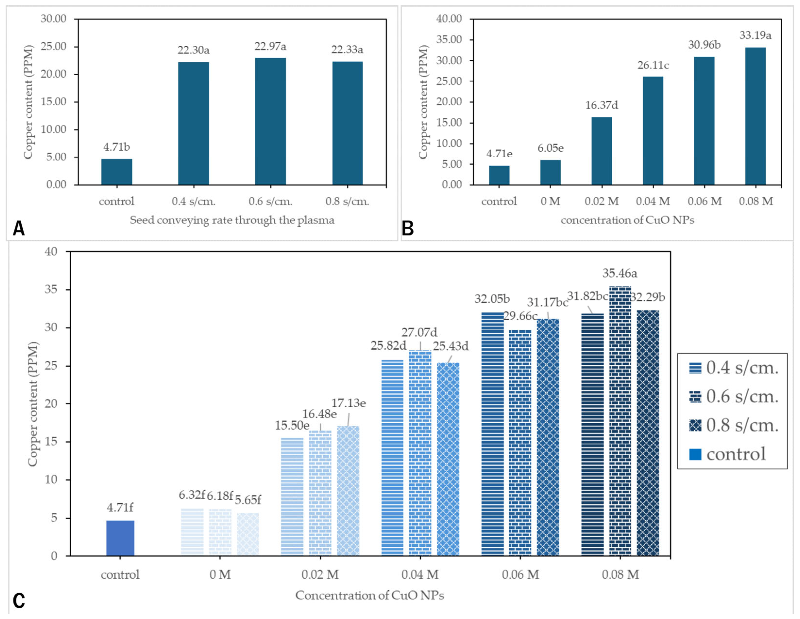 Agriculture 15 02280 g009 Agriculture 15 02280 g009