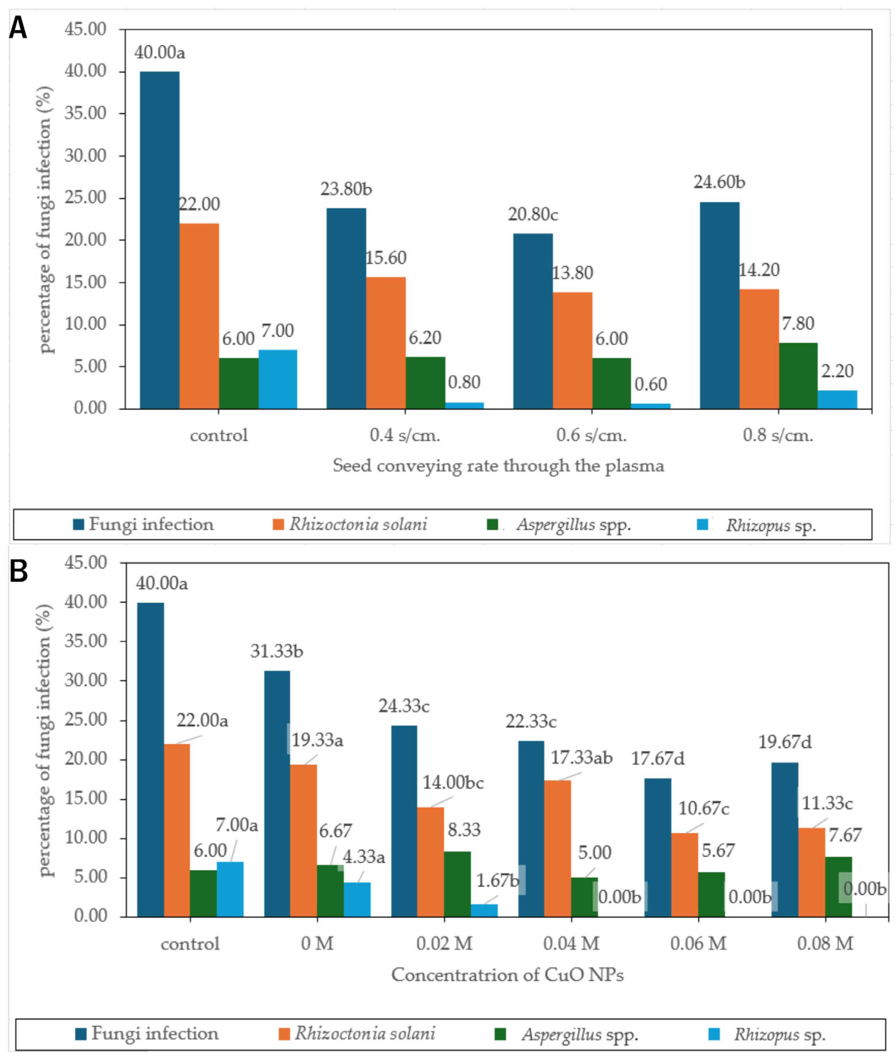 Agriculture 15 02280 g010 Agriculture 15 02280 g010
