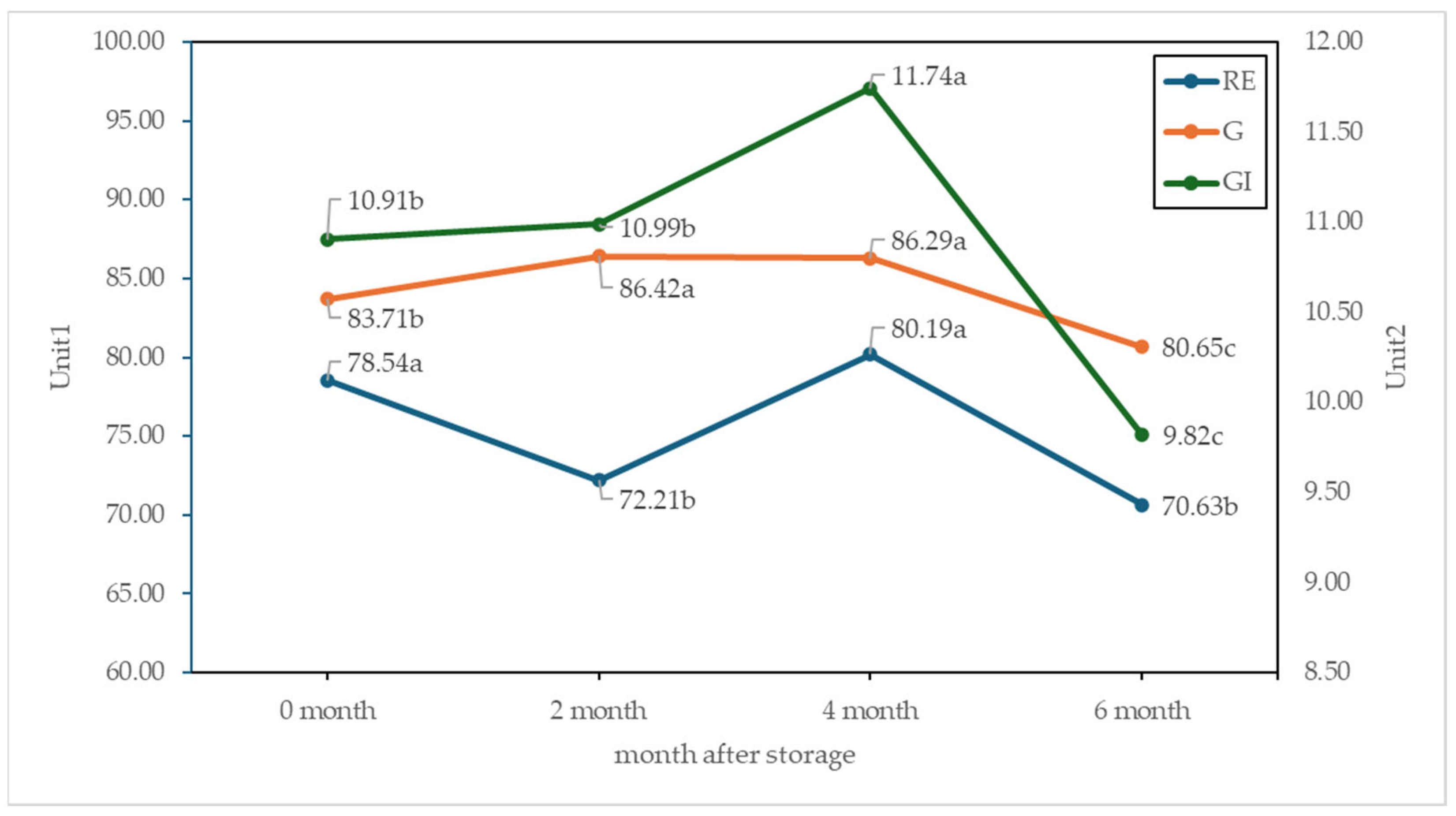 Agriculture 15 02280 g011 Agriculture 15 02280 g011