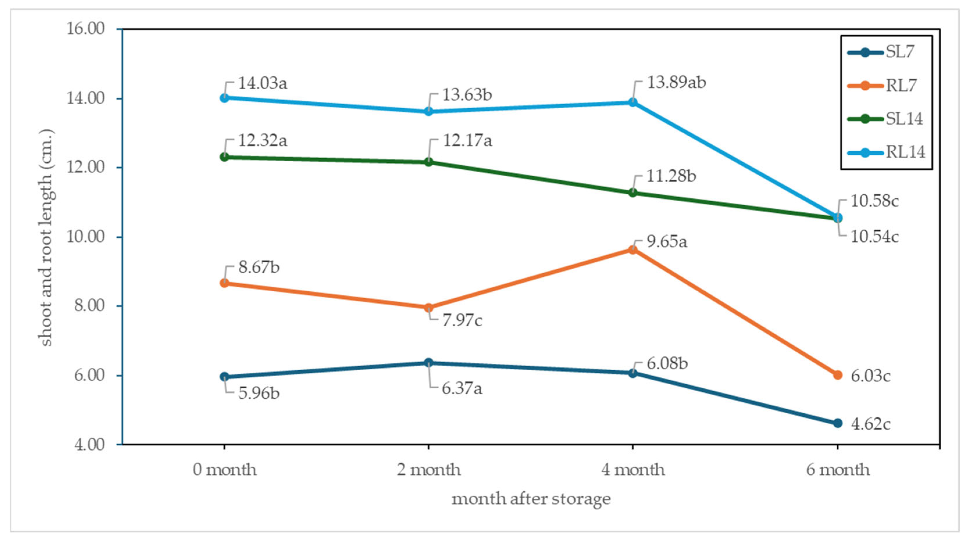 Agriculture 15 02280 g012 Agriculture 15 02280 g012