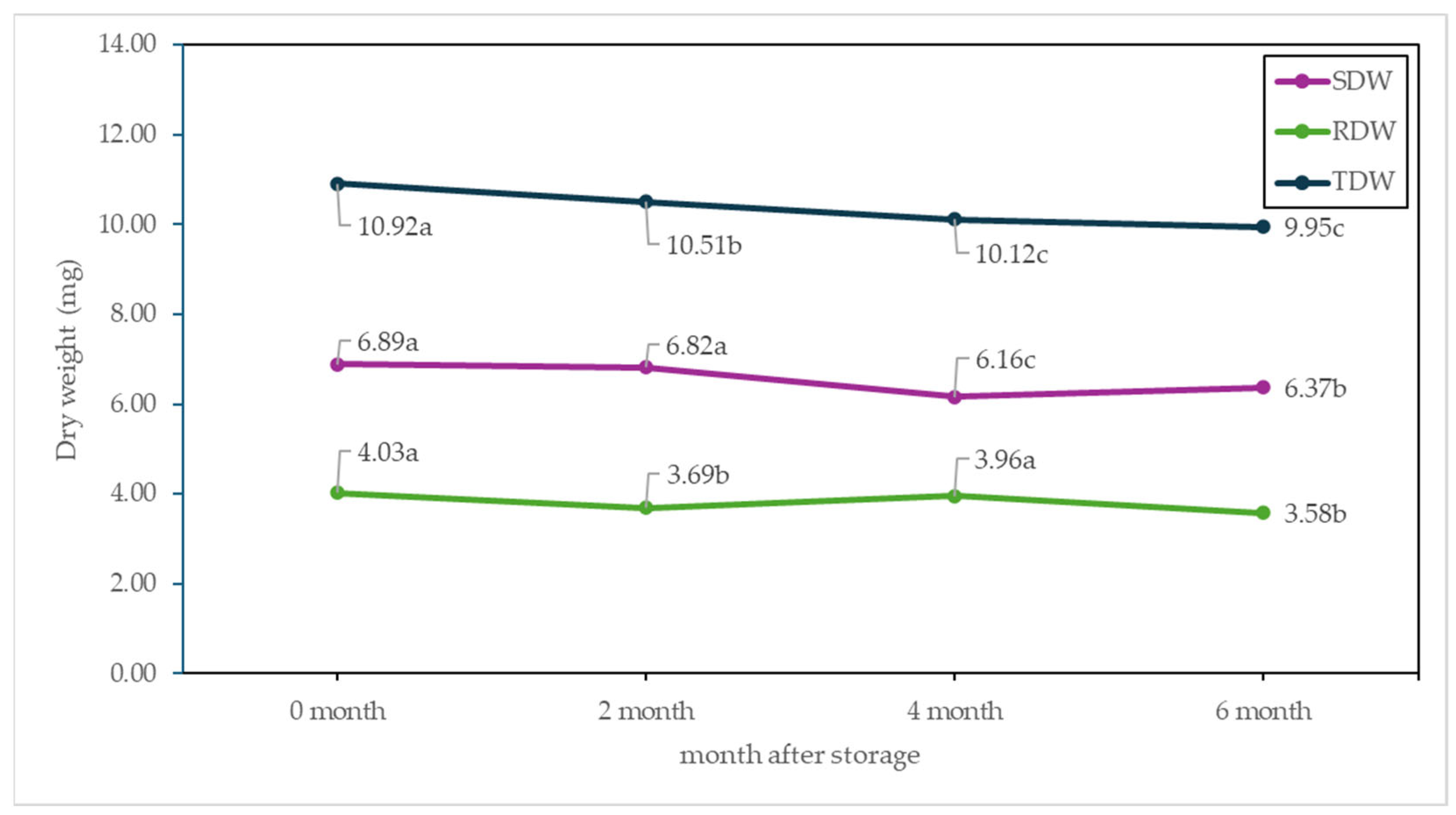 Agriculture 15 02280 g013 Agriculture 15 02280 g013