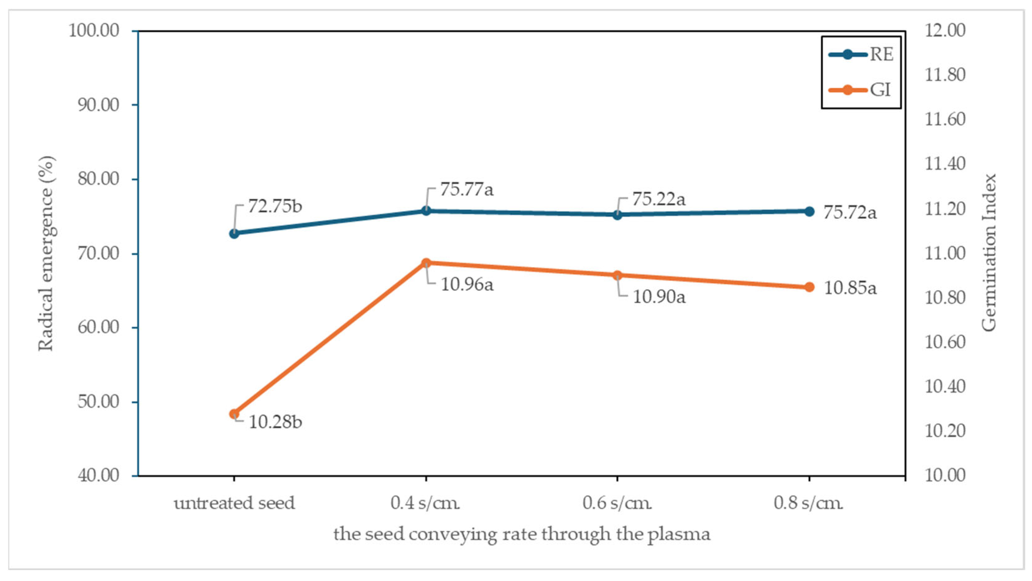 Agriculture 15 02280 g014 Agriculture 15 02280 g014