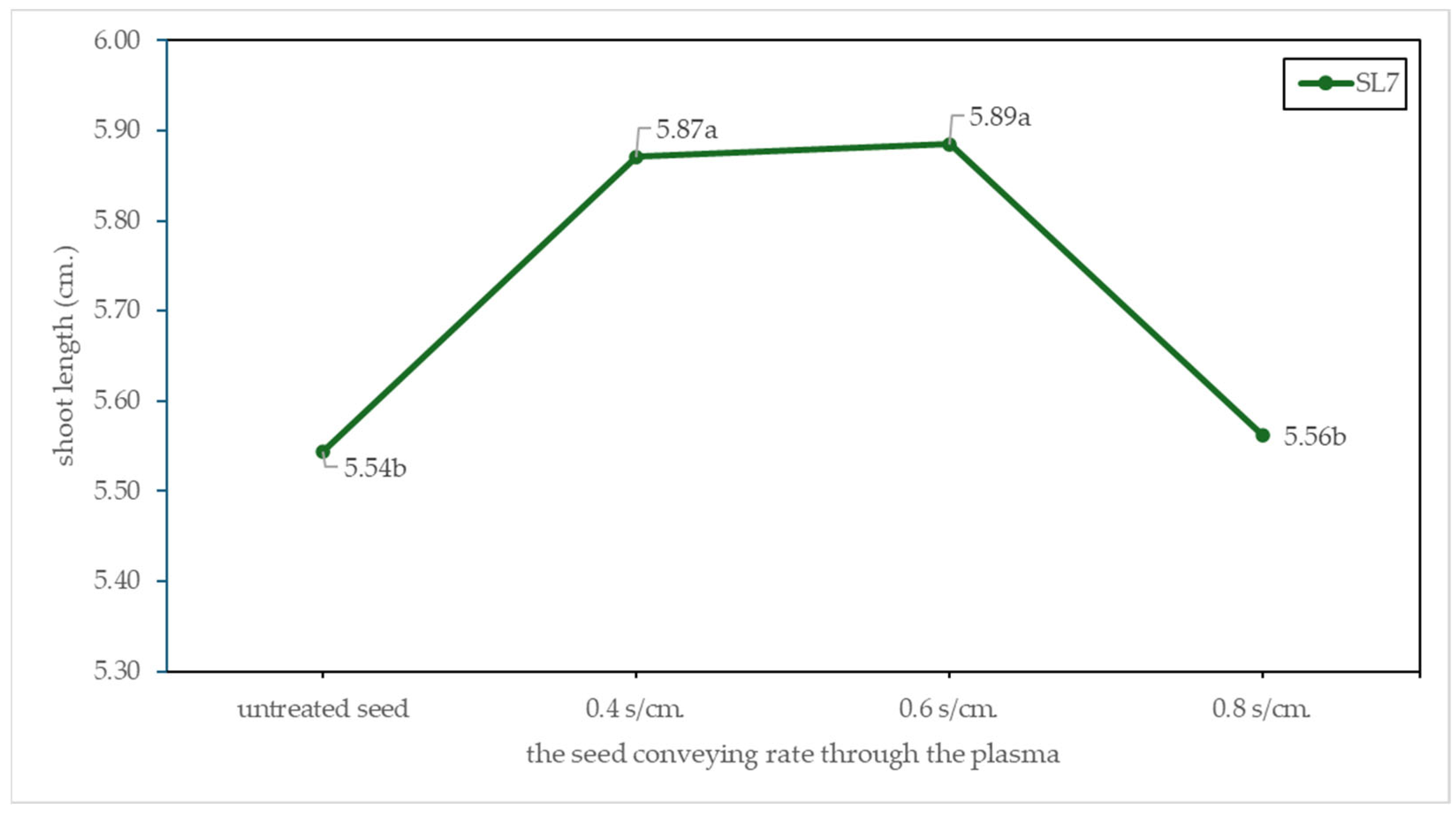 Agriculture 15 02280 g015 Agriculture 15 02280 g015