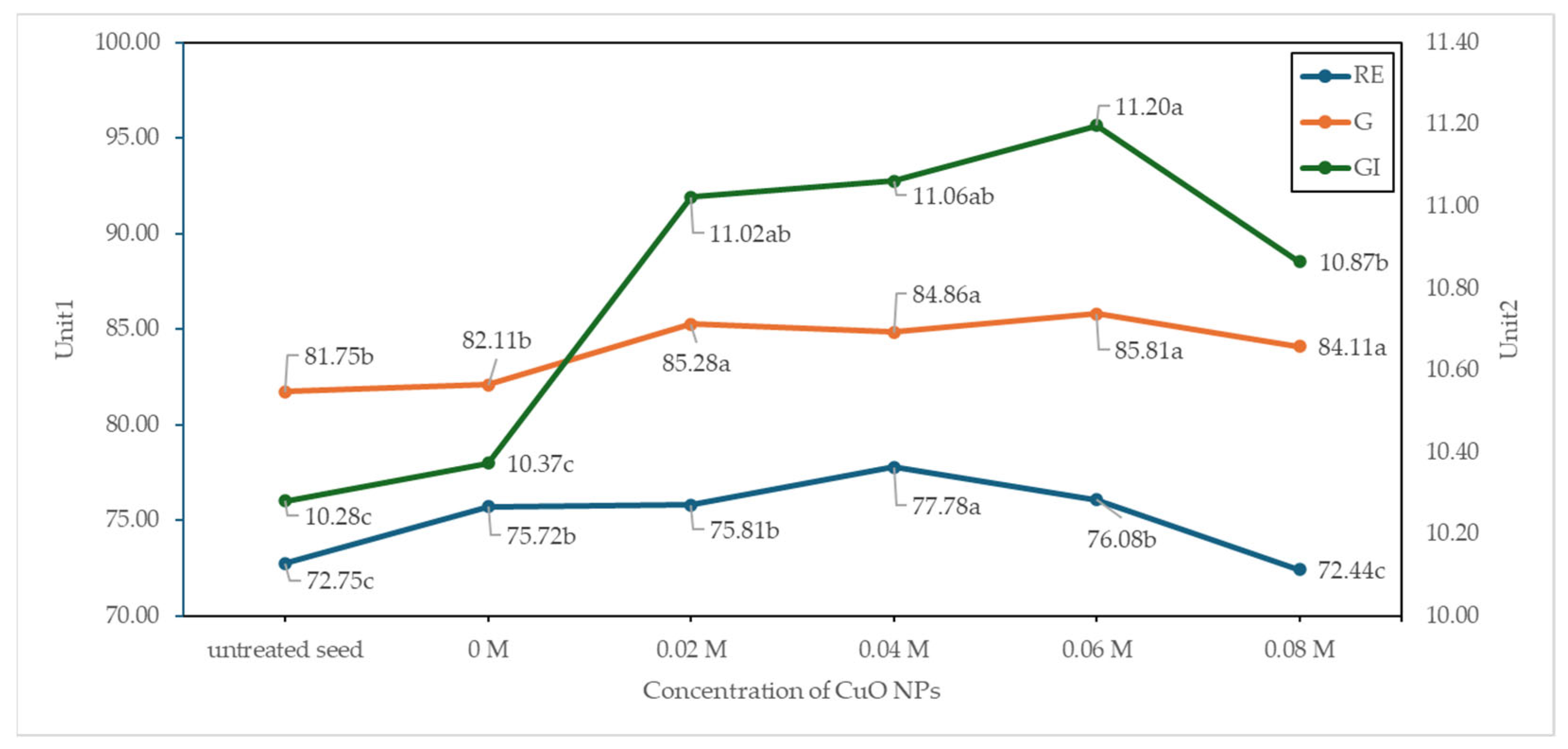 Agriculture 15 02280 g016 Agriculture 15 02280 g016