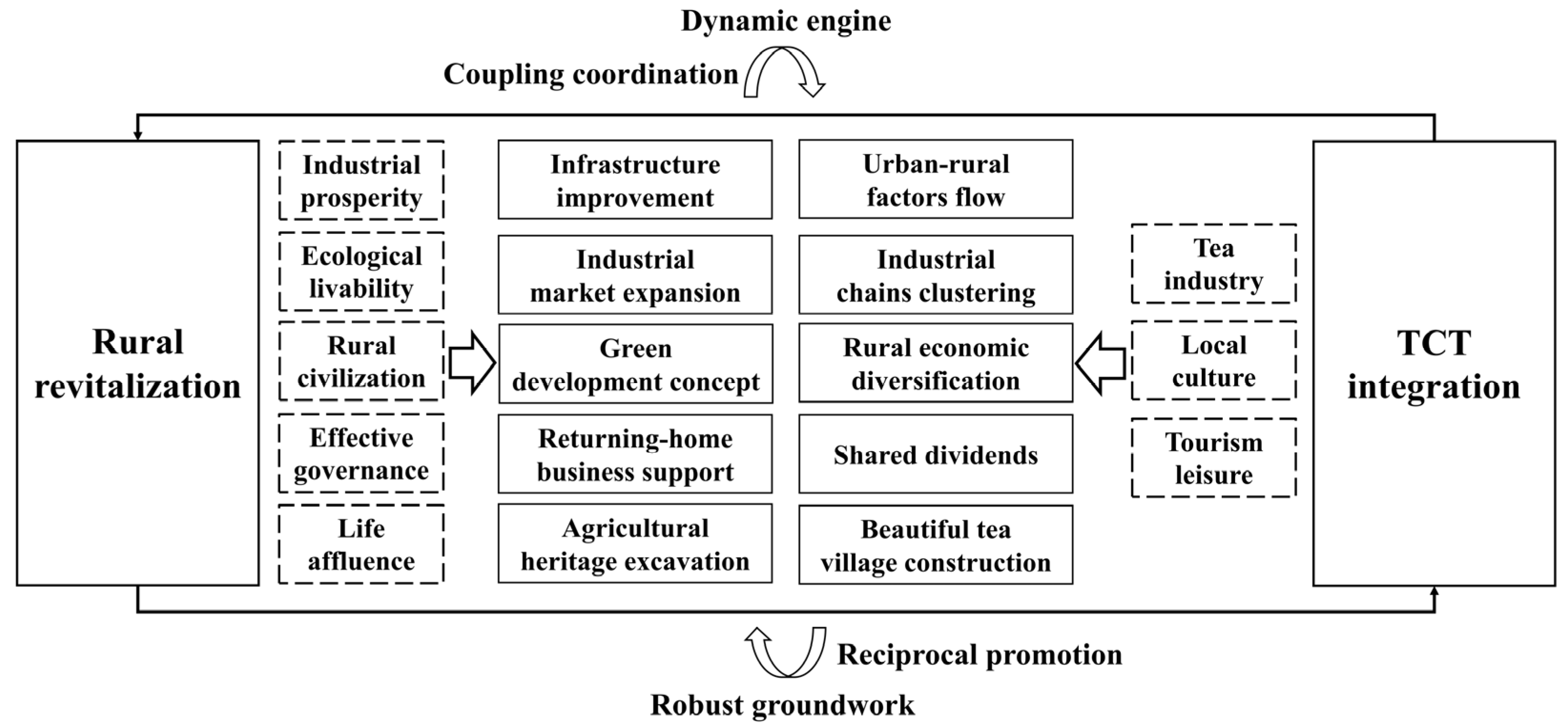 Agriculture 15 02284 g001