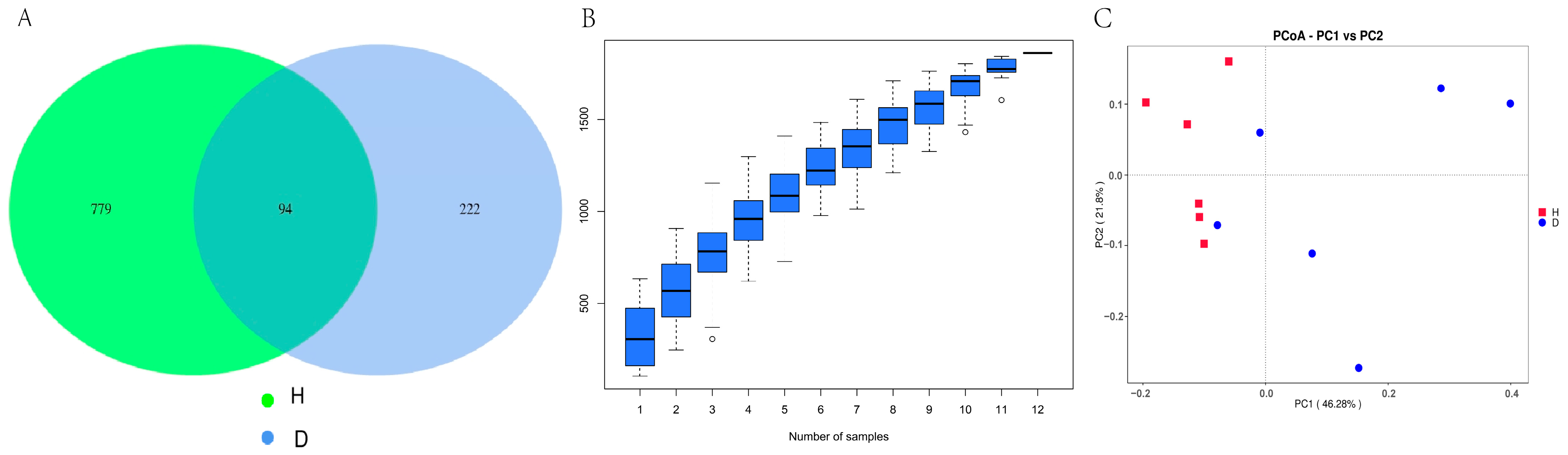 Agriculture 15 02289 g002