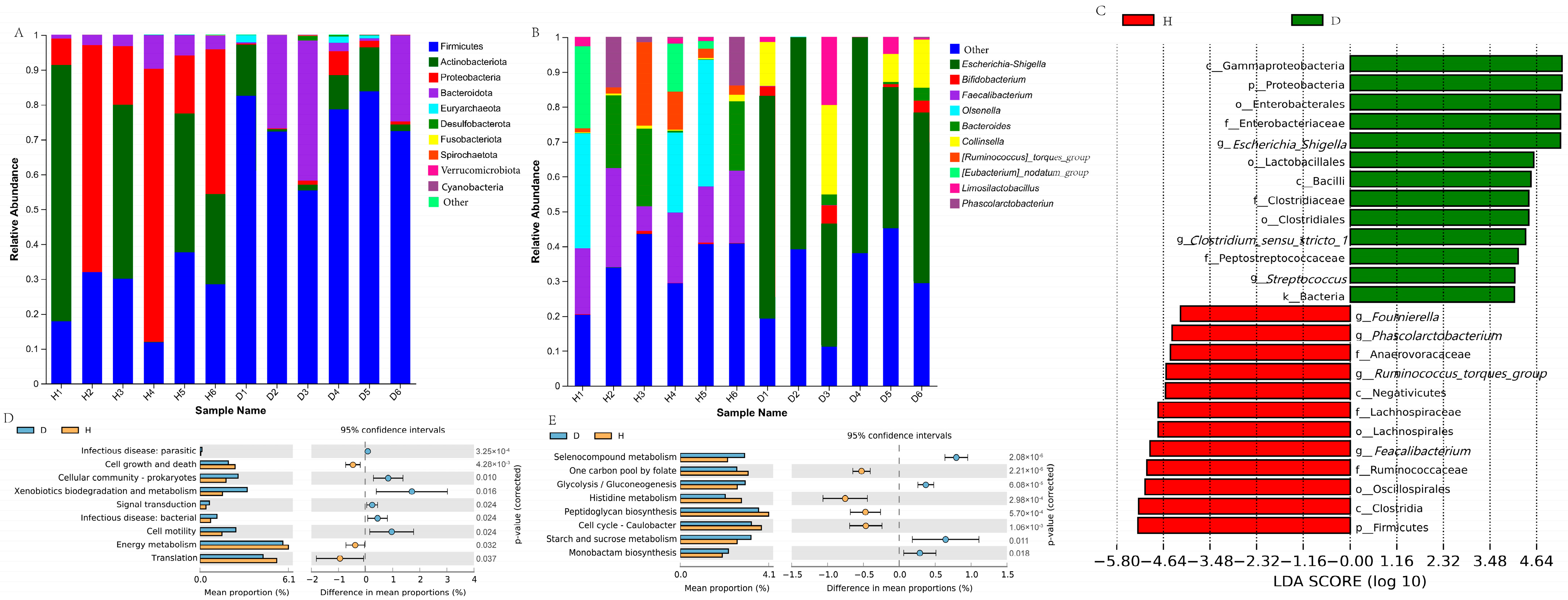 Agriculture 15 02289 g003