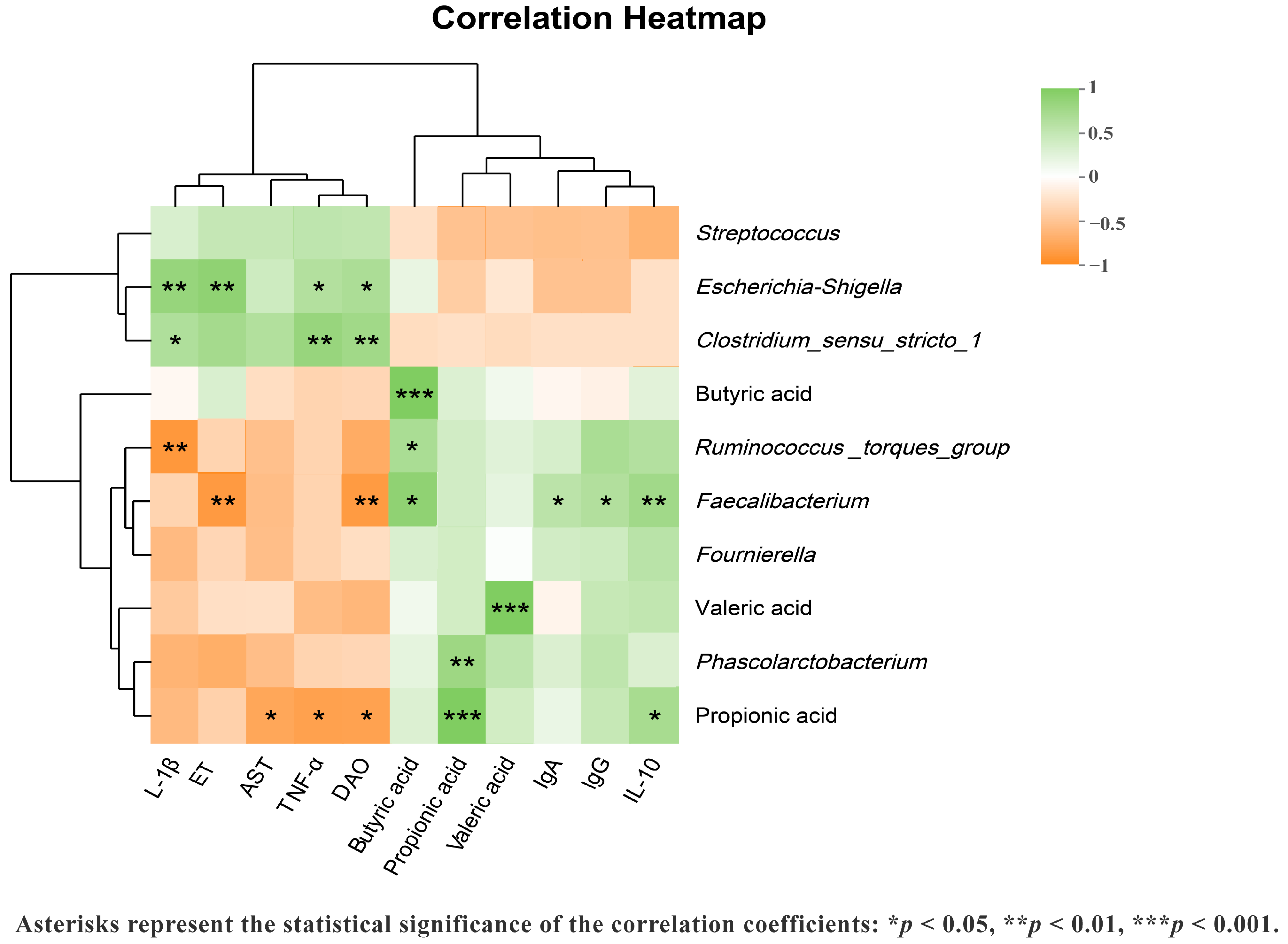 Agriculture 15 02289 g004
