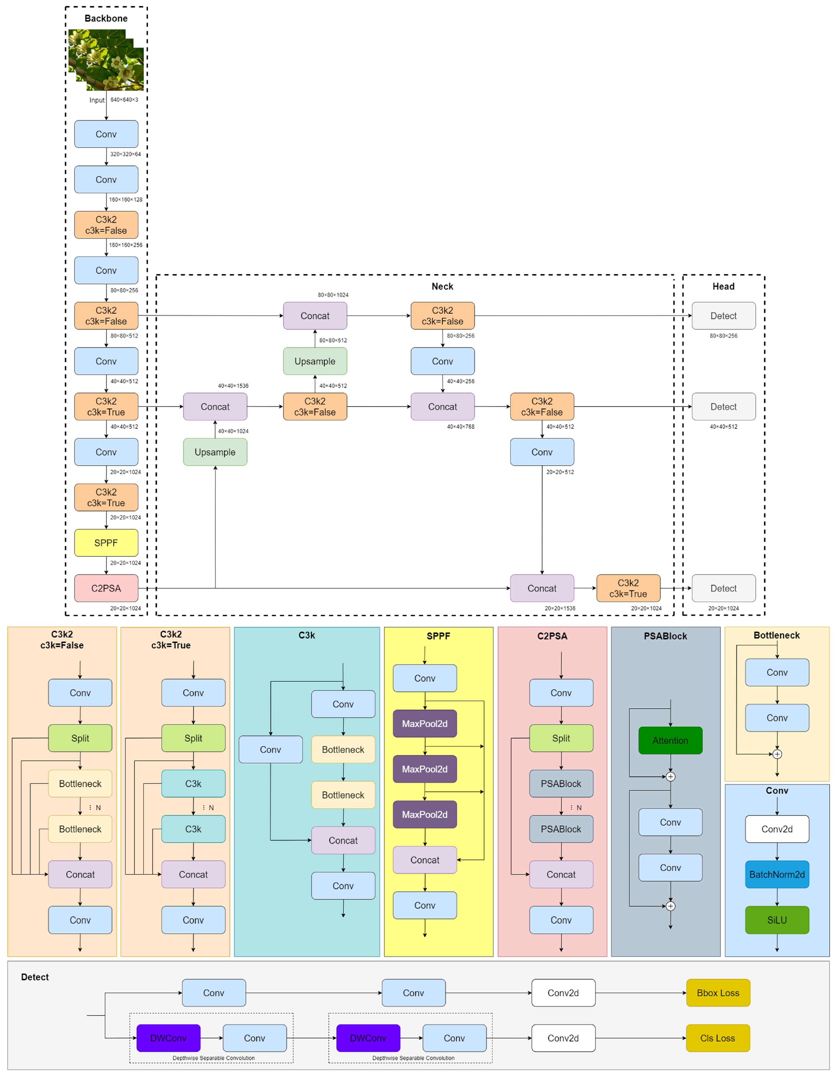 Agriculture 15 02290 g005