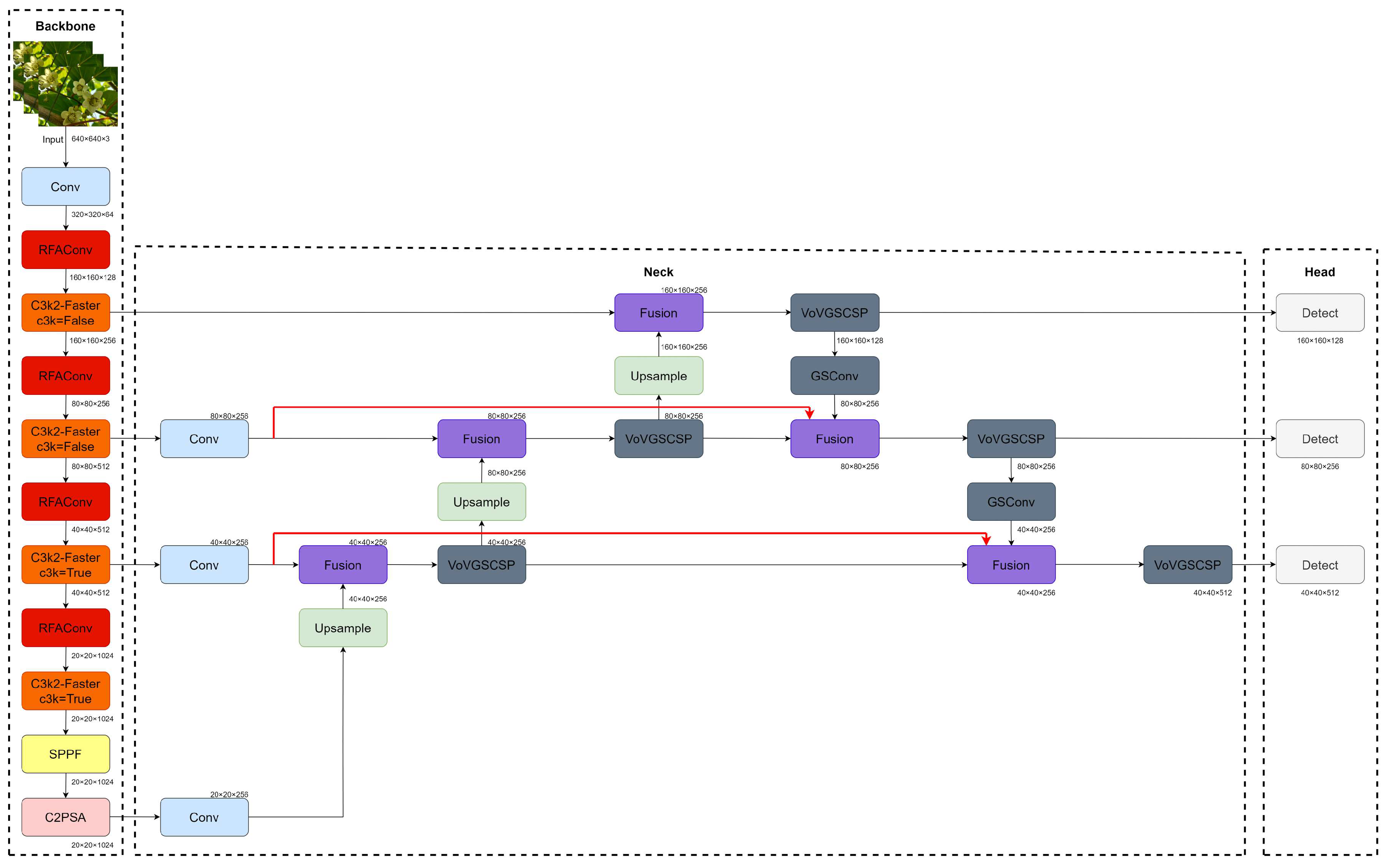 Agriculture 15 02290 g006