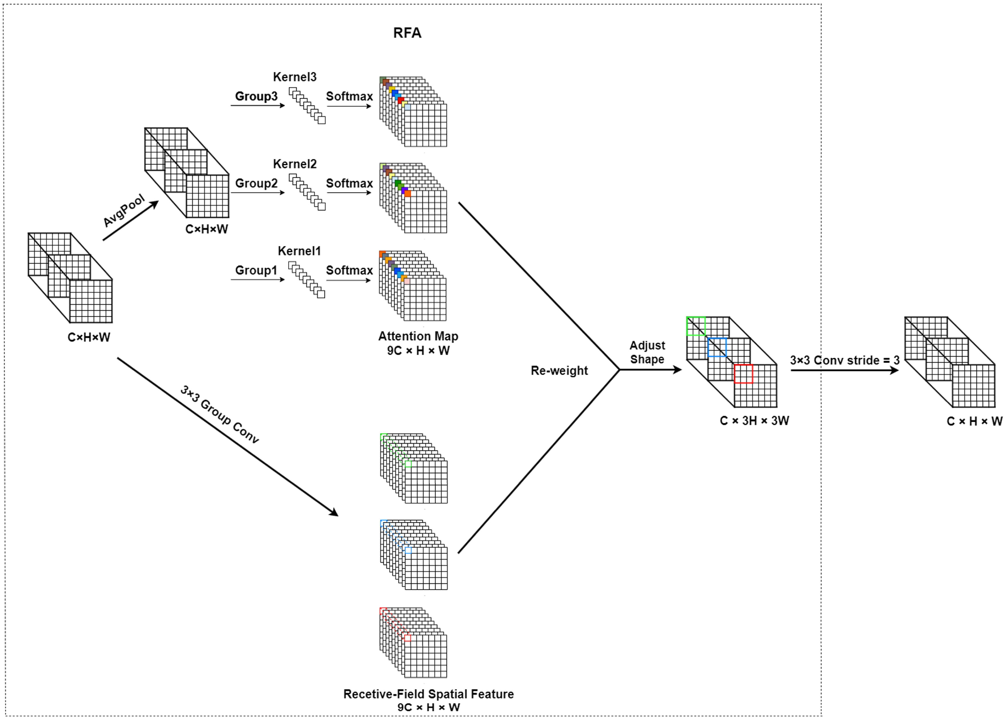 Agriculture 15 02290 g007