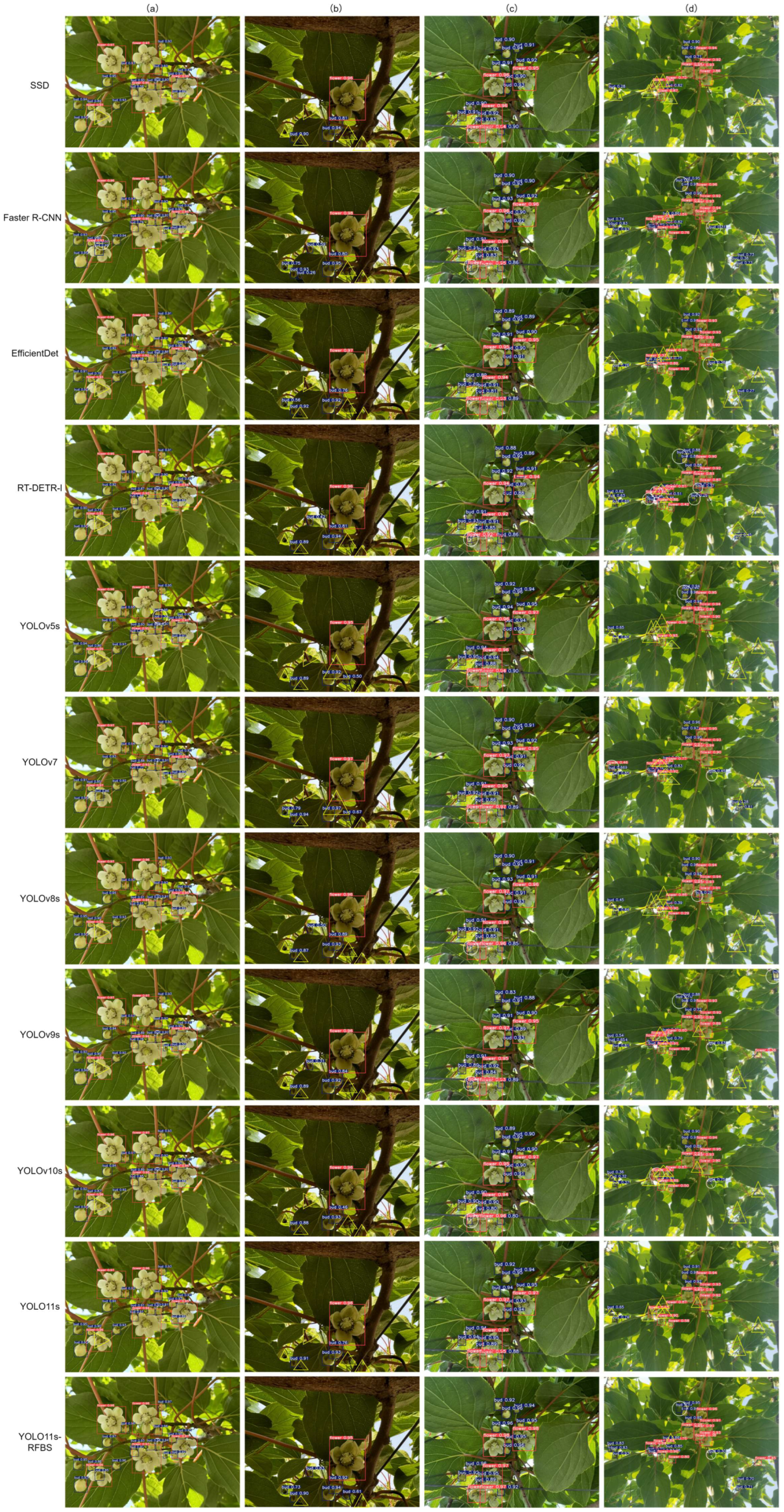 Agriculture 15 02290 g018