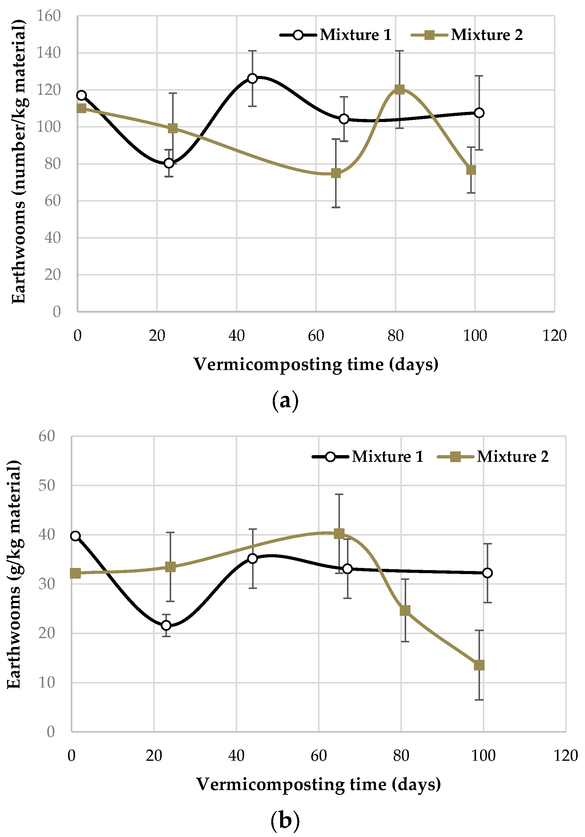 Agriculture 15 02292 g002