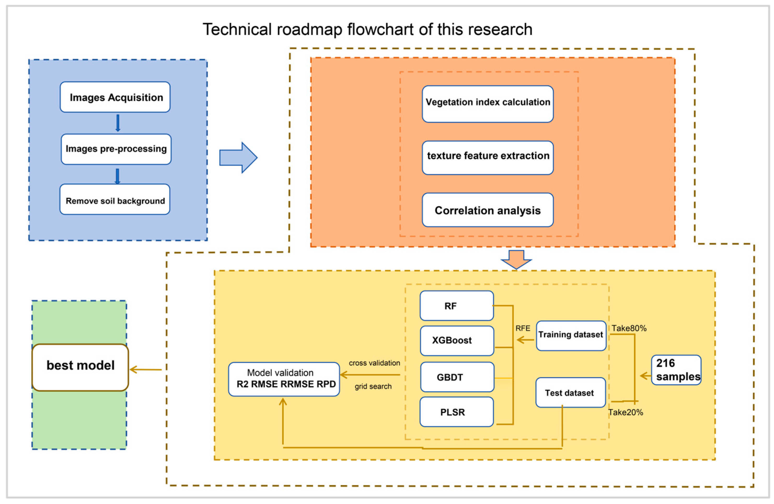 Agriculture 15 02293 g002