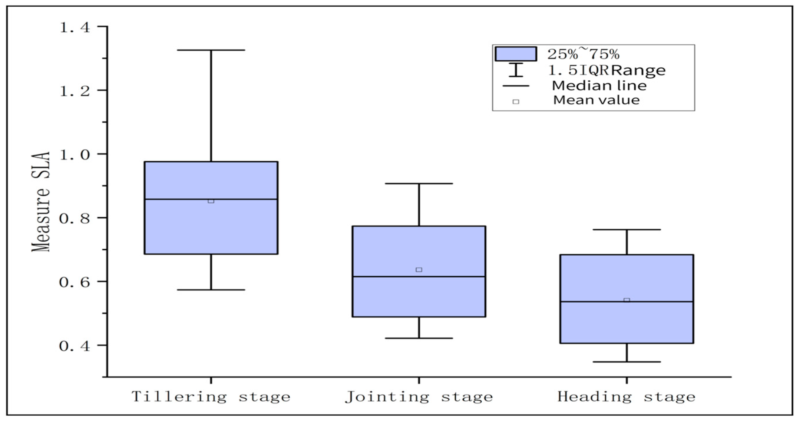 Agriculture 15 02293 g003