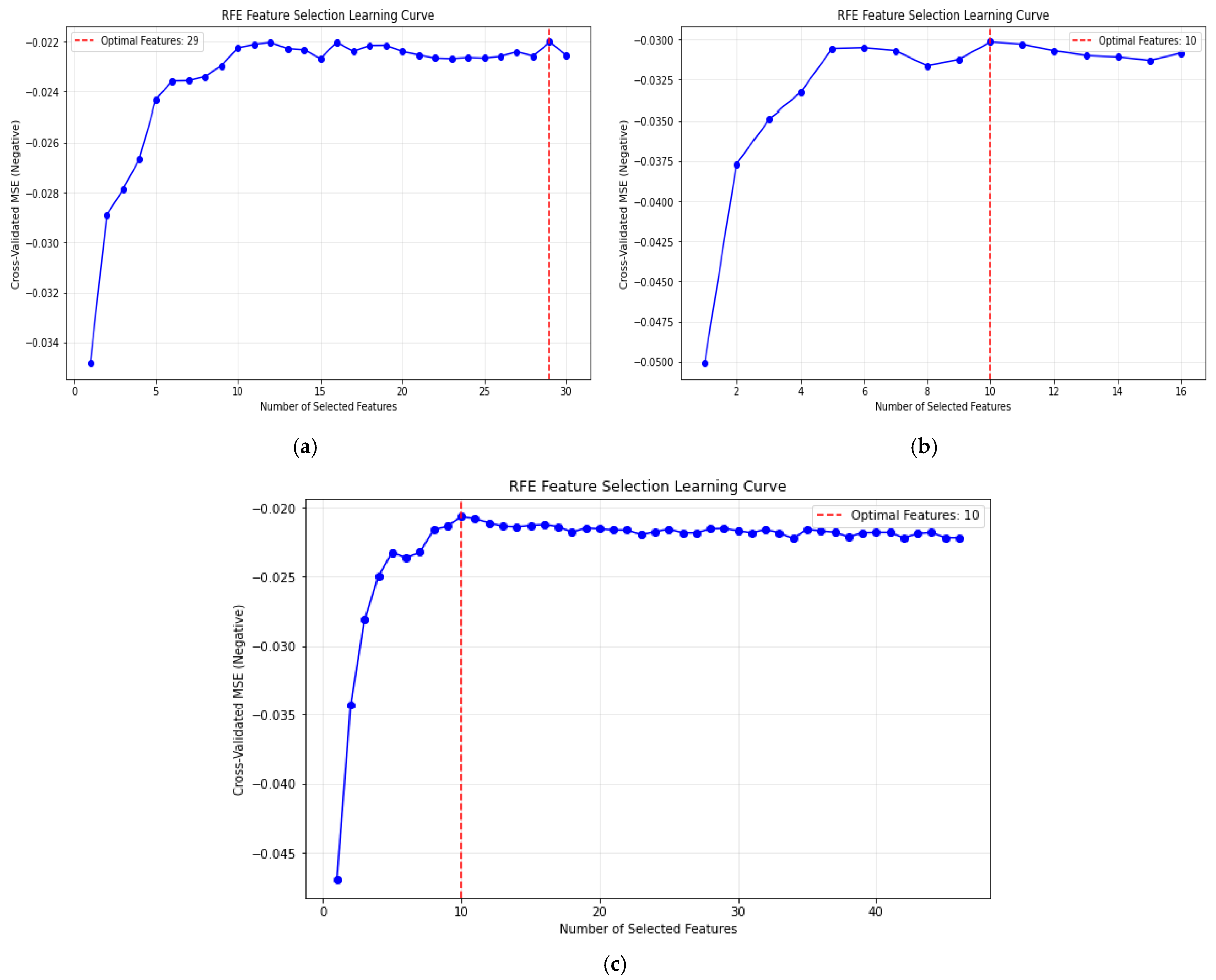 Agriculture 15 02293 g005