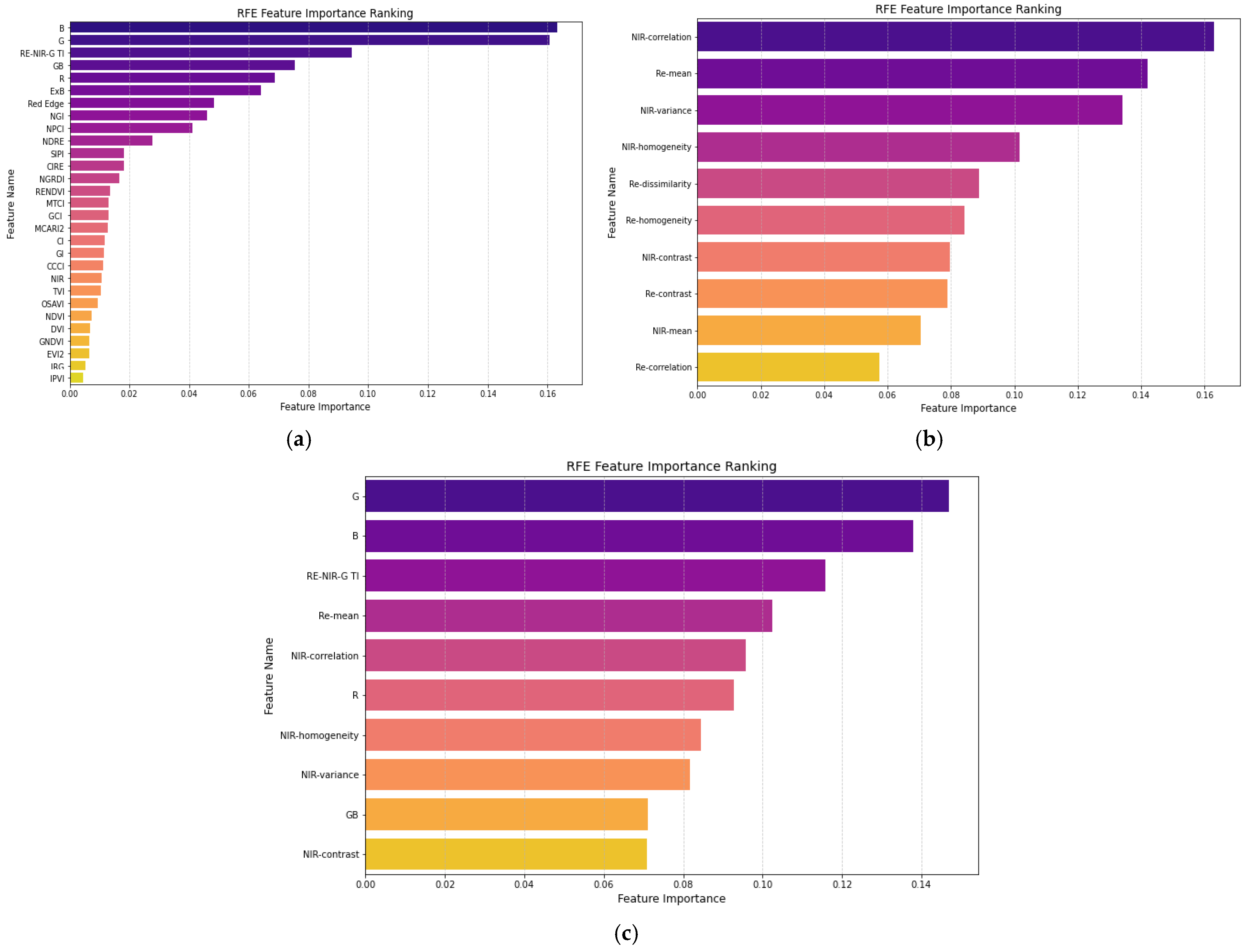 Agriculture 15 02293 g006