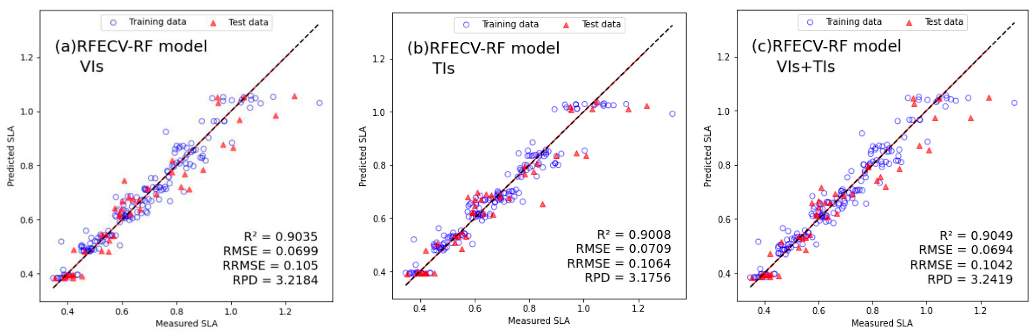 Agriculture 15 02293 g007