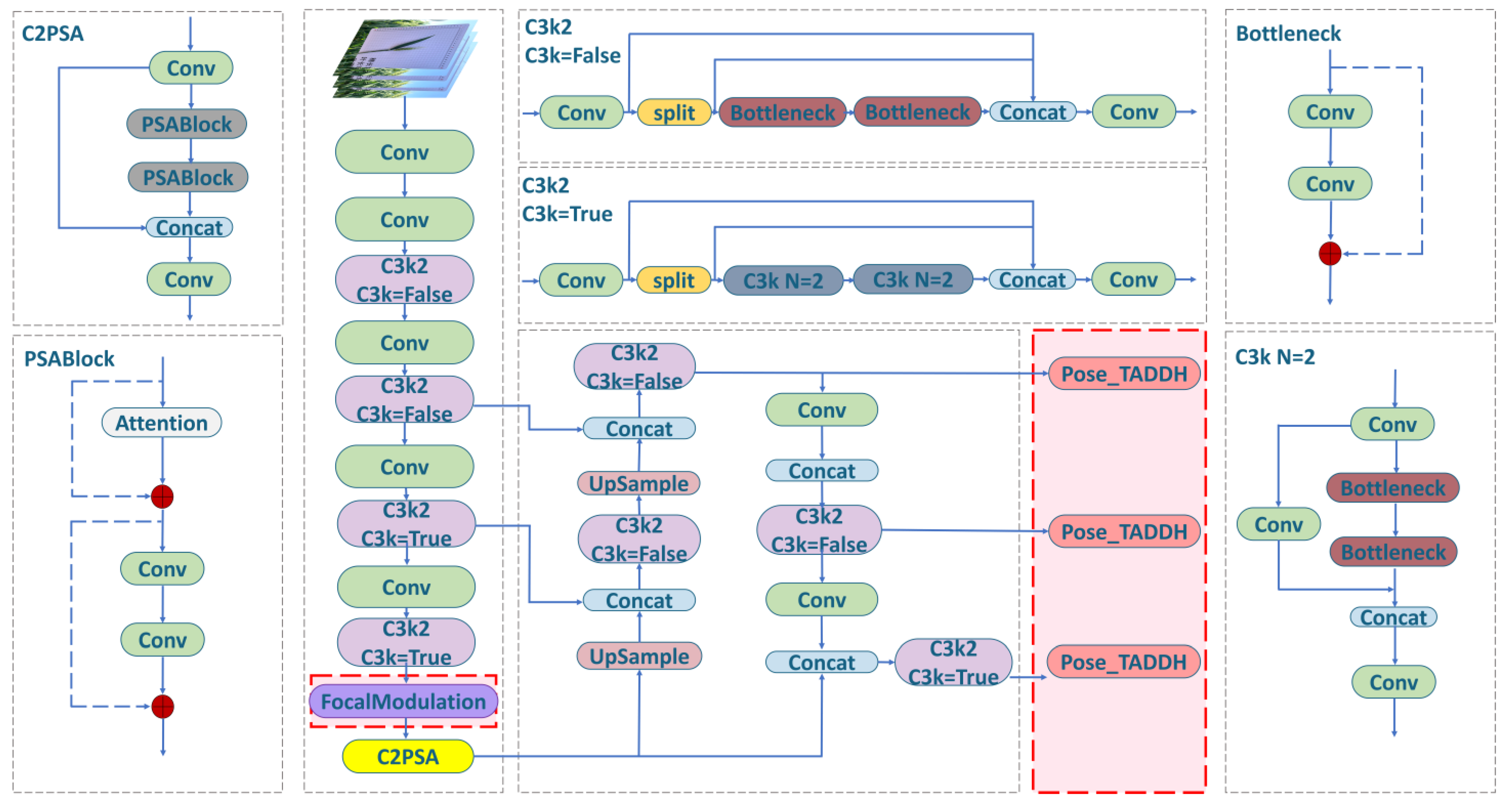 Agriculture 15 02295 g005