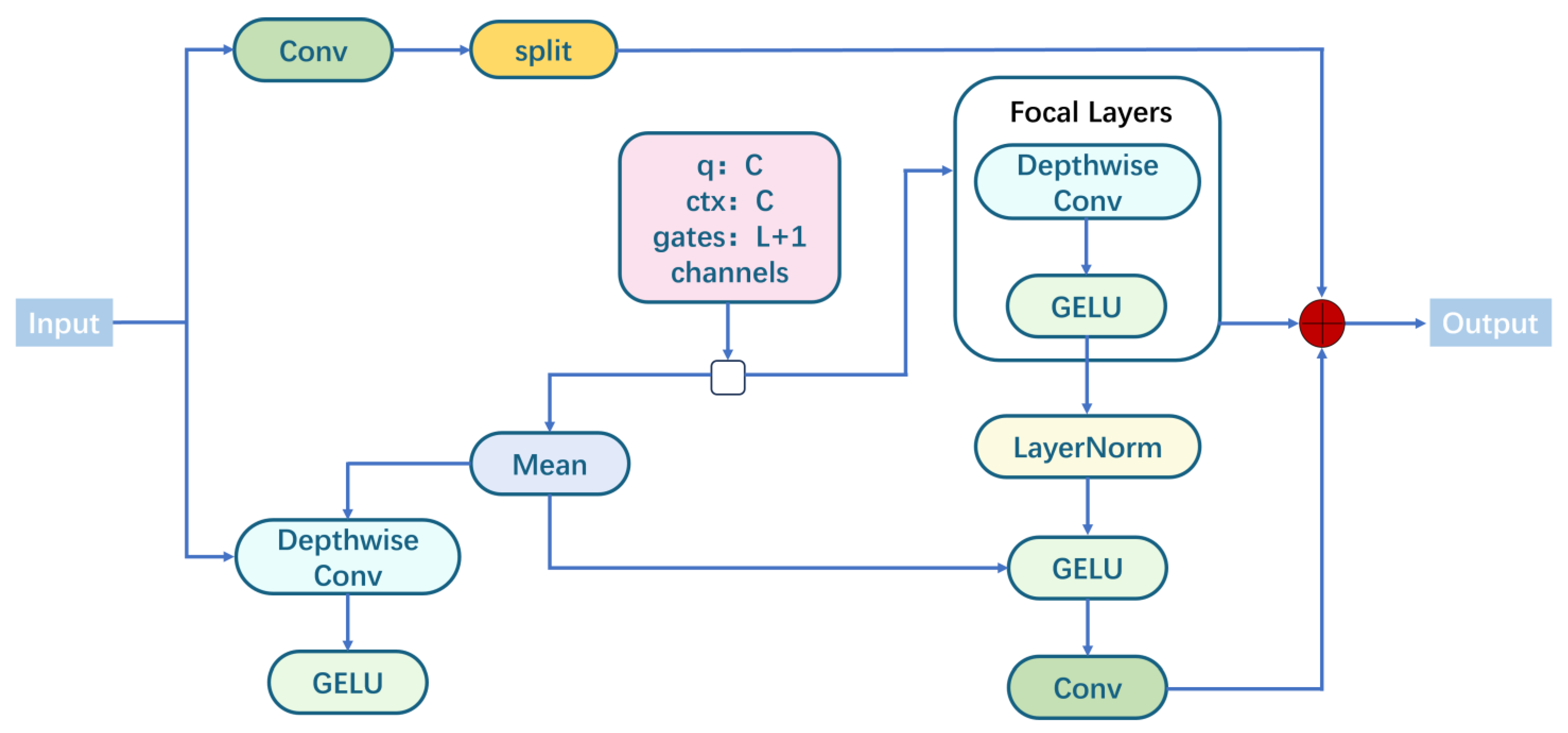 Agriculture 15 02295 g006